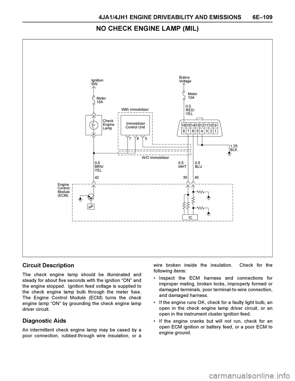 ISUZU TF SERIES 2004  Workshop Manual 4JA1/4JH1 ENGINE DRIVEABILITY AND EMISSIONS 6E–109
NO CHECK ENGINE LAMP (MIL)
Circuit Description
The check engine lamp should be illuminated and
steady for about five seconds with the ignition “O