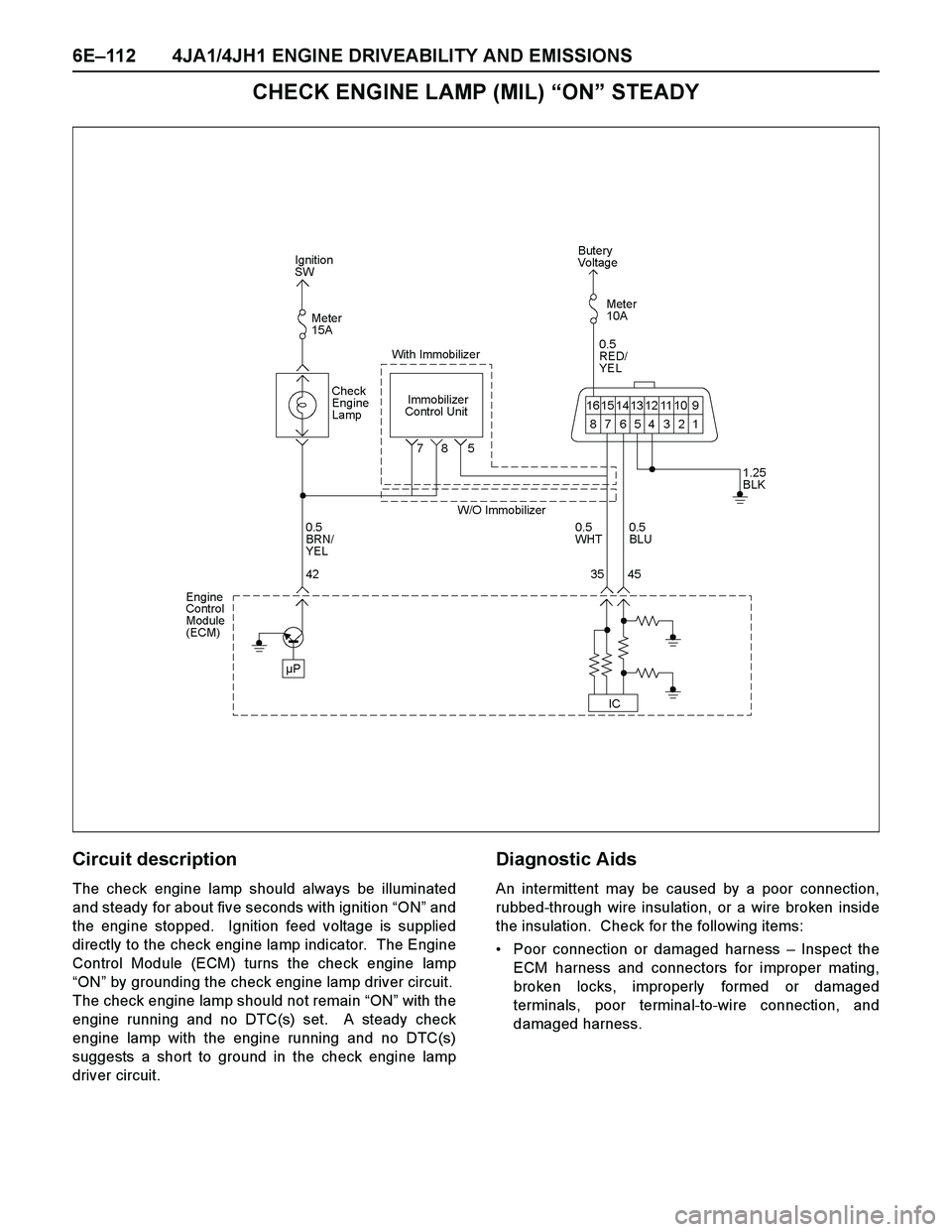 ISUZU TF SERIES 2004 Workshop Manual 6E–112 4JA1/4JH1 ENGINE DRIVEABILITY AND EMISSIONS
CHECK ENGINE LAMP (MIL) “ON” STEADY
Circuit description
The check engine lamp should always be illuminated
and steady for about five seconds wi ISUZU TF SERIES 2004 Workshop Manual 6E–112 4JA1/4JH1 ENGINE DRIVEABILITY AND EMISSIONS
CHECK ENGINE LAMP (MIL) “ON” STEADY
Circuit description
The check engine lamp should always be illuminated
and steady for about five seconds wi