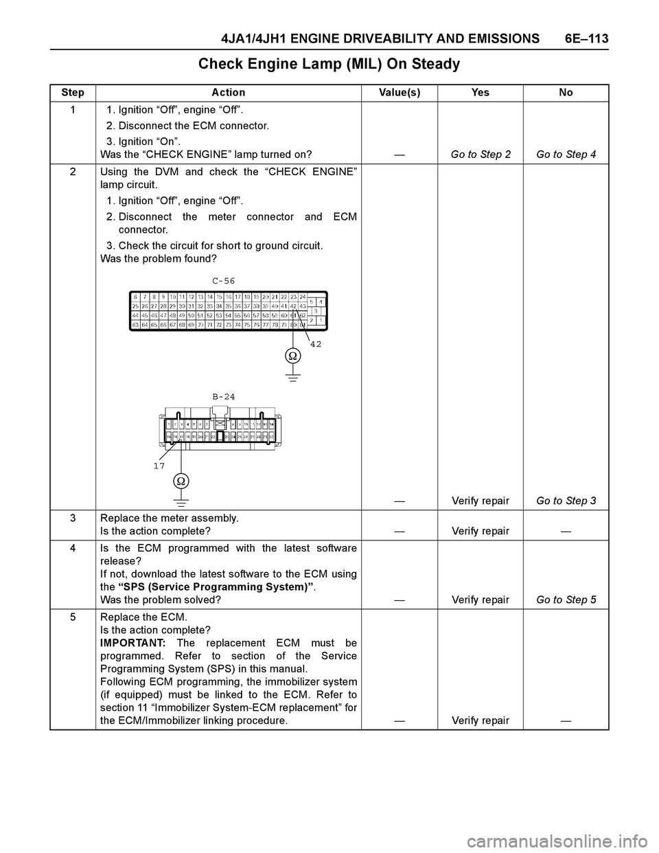 ISUZU TF SERIES 2004  Workshop Manual 4JA1/4JH1 ENGINE DRIVEABILITY AND EMISSIONS 6E–11 3
Check Engine Lamp (MIL) On Steady
Step Action Value(s) Yes No
1 1. Ignition “Off”, engine “Off”. 
2. Disconnect the ECM connector. 
3. Ign