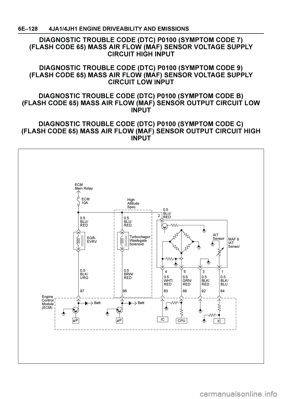 ISUZU TF SERIES 2004  Workshop Manual 6E–128 4JA1/4JH1 ENGINE DRIVEABILITY AND EMISSIONS
DIAGNOSTIC TROUBLE CODE (DTC) P0100 (SYMPTOM CODE 7) 
(FLASH CODE 65) MASS AIR FLOW (MAF) SENSOR VOLTAGE SUPPLY 
CIRCUIT HIGH INPUT
DIAGNOSTIC TROU