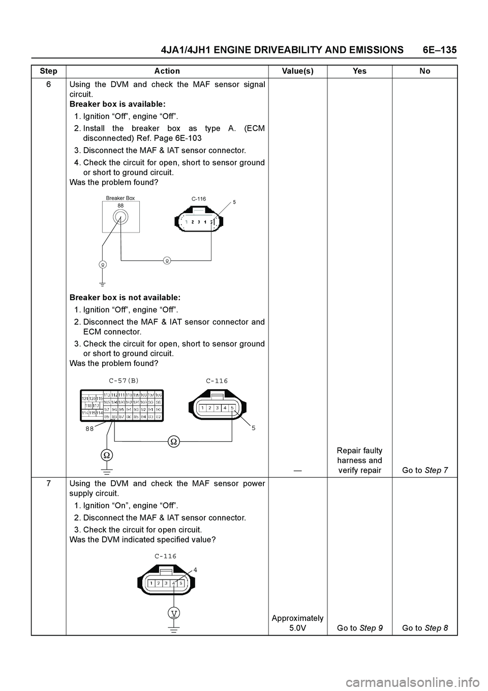 ISUZU TF SERIES 2004 Workshop Manual 4JA1/4JH1 ENGINE DRIVEABILITY AND EMISSIONS 6E –135
6 Using the DVM and check the MAF sensor signal
circuit.
Breaker box is available:
1. Ignition “Off ”, engine “Off ”.
2. Install t ISUZU TF SERIES 2004 Workshop Manual 4JA1/4JH1 ENGINE DRIVEABILITY AND EMISSIONS 6E –135
6 Using the DVM and check the MAF sensor signal
circuit.
Breaker box is available:
1. Ignition “Off ”, engine “Off ”.
2. Install t