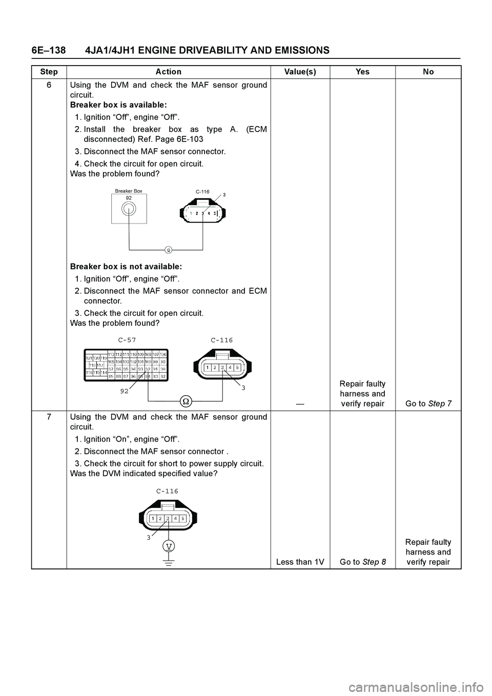 ISUZU TF SERIES 2004  Workshop Manual 6E –138 4JA1/4JH1 ENGINE DRIVEABILITY AND EMISSIONS
6 Using the DVM and check the MAF sensor ground 
circuit.
Breaker box is available:  
1. Ignition   “Off ”, engine  “Off ”.  
2. Install t