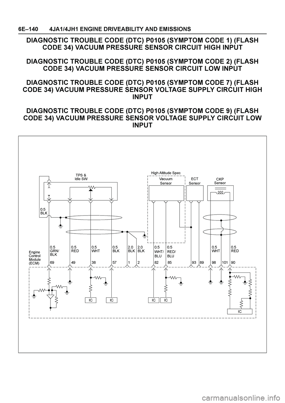 ISUZU TF SERIES 2004  Workshop Manual 6E–140 4JA1/4JH1 ENGINE DRIVEABILITY AND EMISSIONS
DIAGNOSTIC TROUBLE CODE (DTC) P0105 (SYMPTOM CODE 1) (FLASH 
CODE 34) VACUUM PRESSURE SENSOR CIRCUIT HIGH INPUT
DIAGNOSTIC TROUBLE CODE (DTC) P0105
