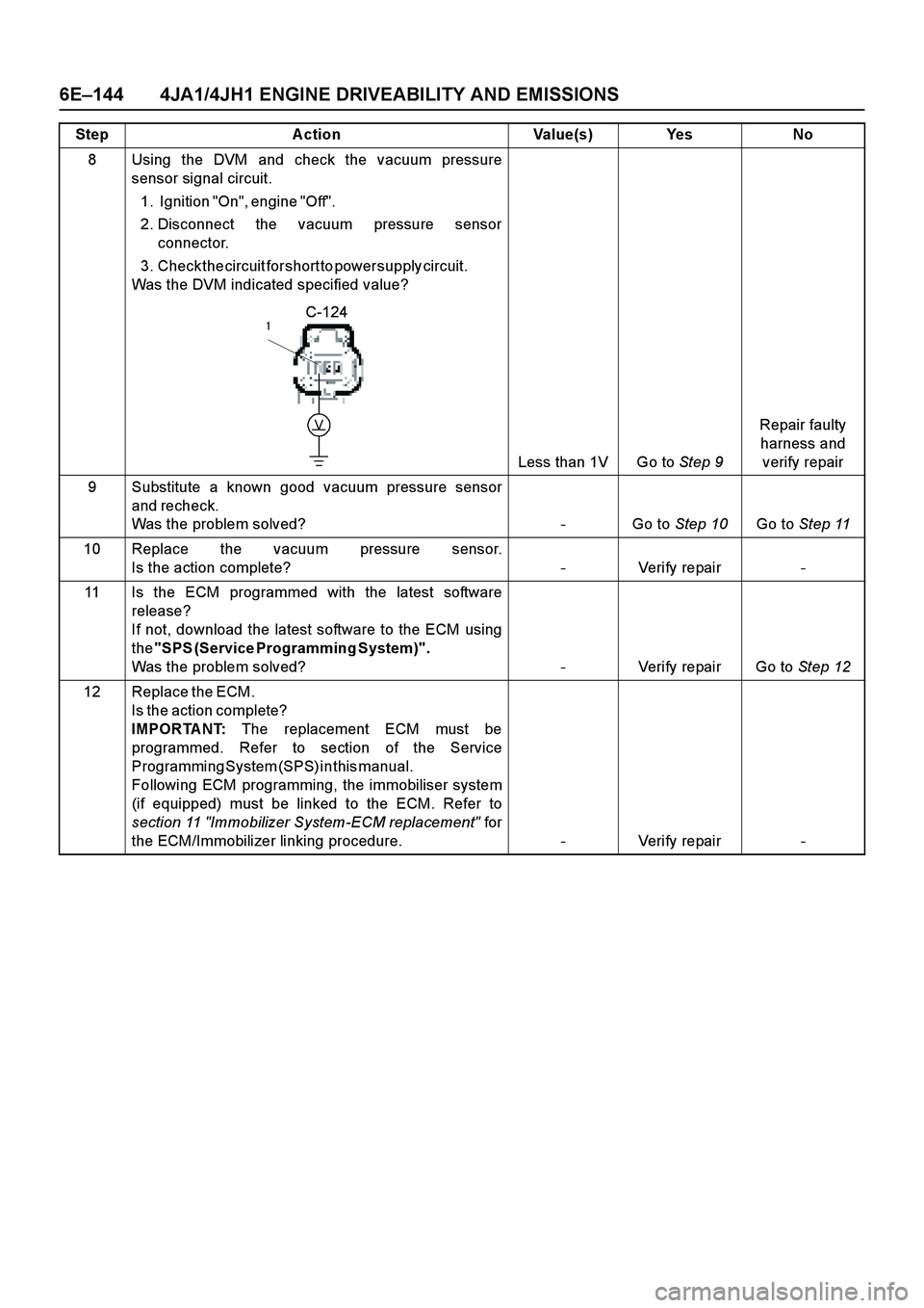 ISUZU TF SERIES 2004 Workshop Manual 6E–144 4JA1/4JH1 ENGINE DRIVEABILITY AND EMISSIONS
8 Using the DVM and check the vacuum pressure
sensor signal circuit.
1 . I g n i t i o n " O n " , e n g i n e " O f f " . ISUZU TF SERIES 2004 Workshop Manual 6E–144 4JA1/4JH1 ENGINE DRIVEABILITY AND EMISSIONS
8 Using the DVM and check the vacuum pressure
sensor signal circuit.
1 . I g n i t i o n " O n " , e n g i n e " O f f " .