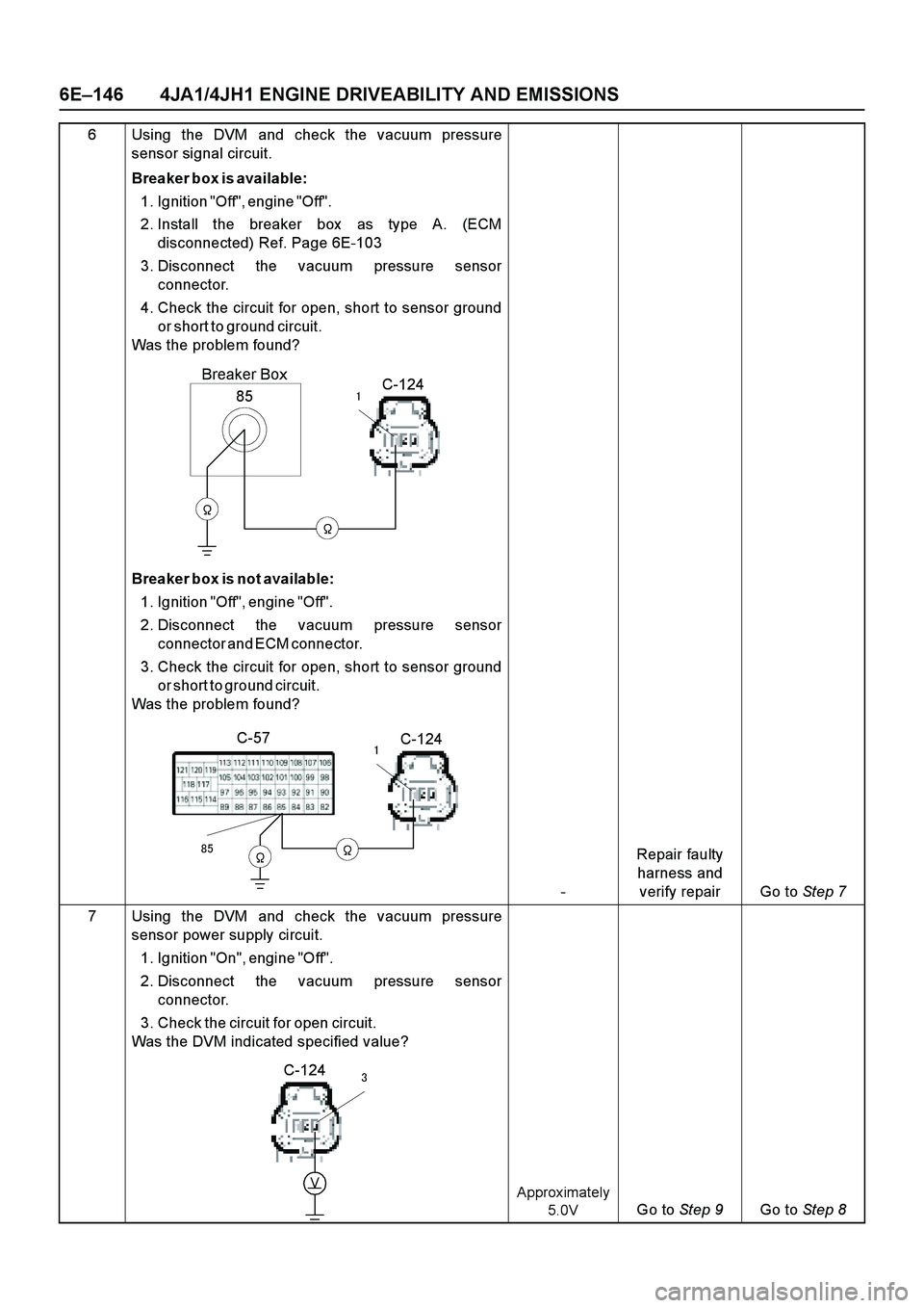 ISUZU TF SERIES 2004 Workshop Manual 6E–146 4JA1/4JH1 ENGINE DRIVEABILITY AND EMISSIONS
6 Using the DVM and check the vacuum pressure
sensor signal circuit.
Breaker box is available: ISUZU TF SERIES 2004 Workshop Manual 6E–146 4JA1/4JH1 ENGINE DRIVEABILITY AND EMISSIONS
6 Using the DVM and check the vacuum pressure
sensor signal circuit.
Breaker box is available: