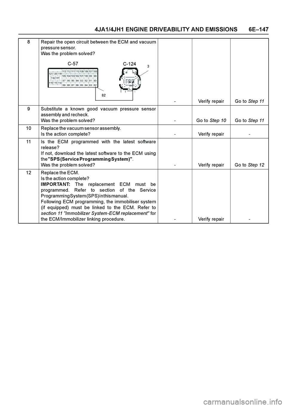 ISUZU TF SERIES 2004 Workshop Manual 4JA1/4JH1 ENGINE DRIVEABILITY AND EMISSIONS 6E–147
8 Repair the open circuit between the ECM and vacuum
p r e s s u r e s e n s o r. ISUZU TF SERIES 2004 Workshop Manual 4JA1/4JH1 ENGINE DRIVEABILITY AND EMISSIONS 6E–147
8 Repair the open circuit between the ECM and vacuum
p r e s s u r e s e n s o r.