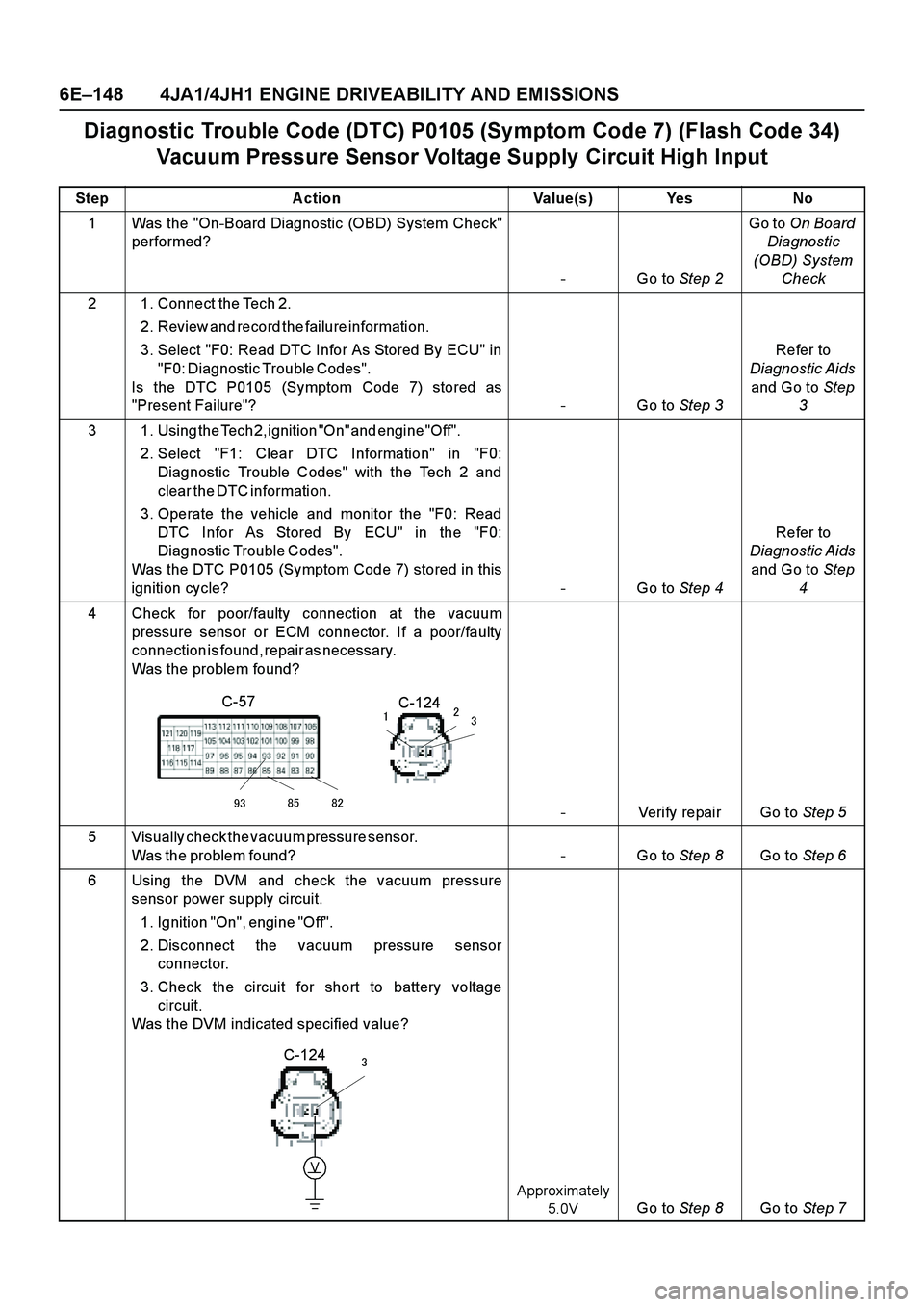 ISUZU TF SERIES 2004 Workshop Manual 6E–148 4JA1/4JH1 ENGINE DRIVEABILITY AND EMISSIONS
Diagnostic Trouble Code (DTC) P0105 (Symptom Code 7) (Flash Code 34)
Vacuum Pressure Sensor Voltage Supply Circuit High Input
Step Action Value(s ISUZU TF SERIES 2004 Workshop Manual 6E–148 4JA1/4JH1 ENGINE DRIVEABILITY AND EMISSIONS
Diagnostic Trouble Code (DTC) P0105 (Symptom Code 7) (Flash Code 34)
Vacuum Pressure Sensor Voltage Supply Circuit High Input
Step Action Value(s