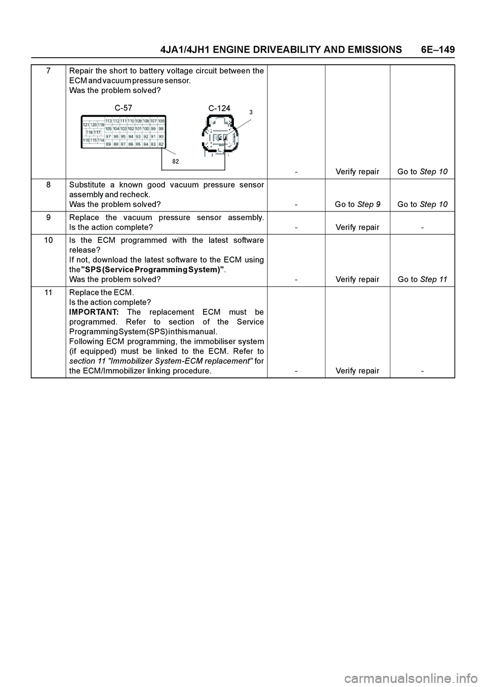 ISUZU TF SERIES 2004  Workshop Manual 4JA1/4JH1 ENGINE DRIVEABILITY AND EMISSIONS 6E–149
7 Repair the short to battery voltage circuit between the
ECM and vacuum pressure sensor.                                                          