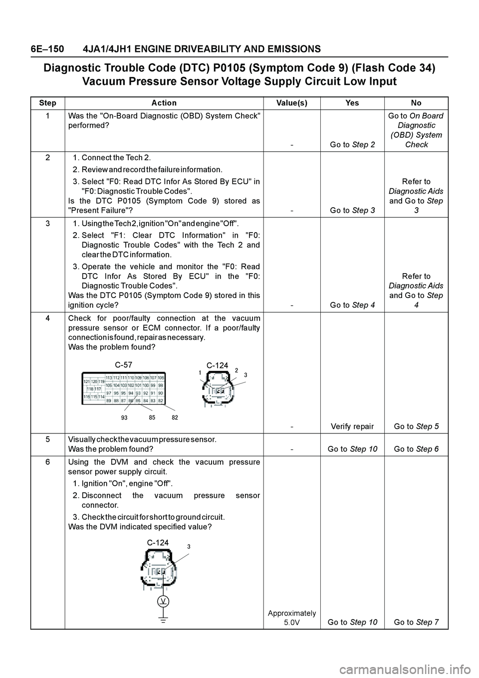 ISUZU TF SERIES 2004  Workshop Manual 6E–150 4JA1/4JH1 ENGINE DRIVEABILITY AND EMISSIONS
Diagnostic Trouble Code (DTC) P0105 (Symptom Code 9) (Flash Code 34) 
Vacuum Pressure Sensor Voltage Supply Circuit Low Input
Step Action Value(s) 