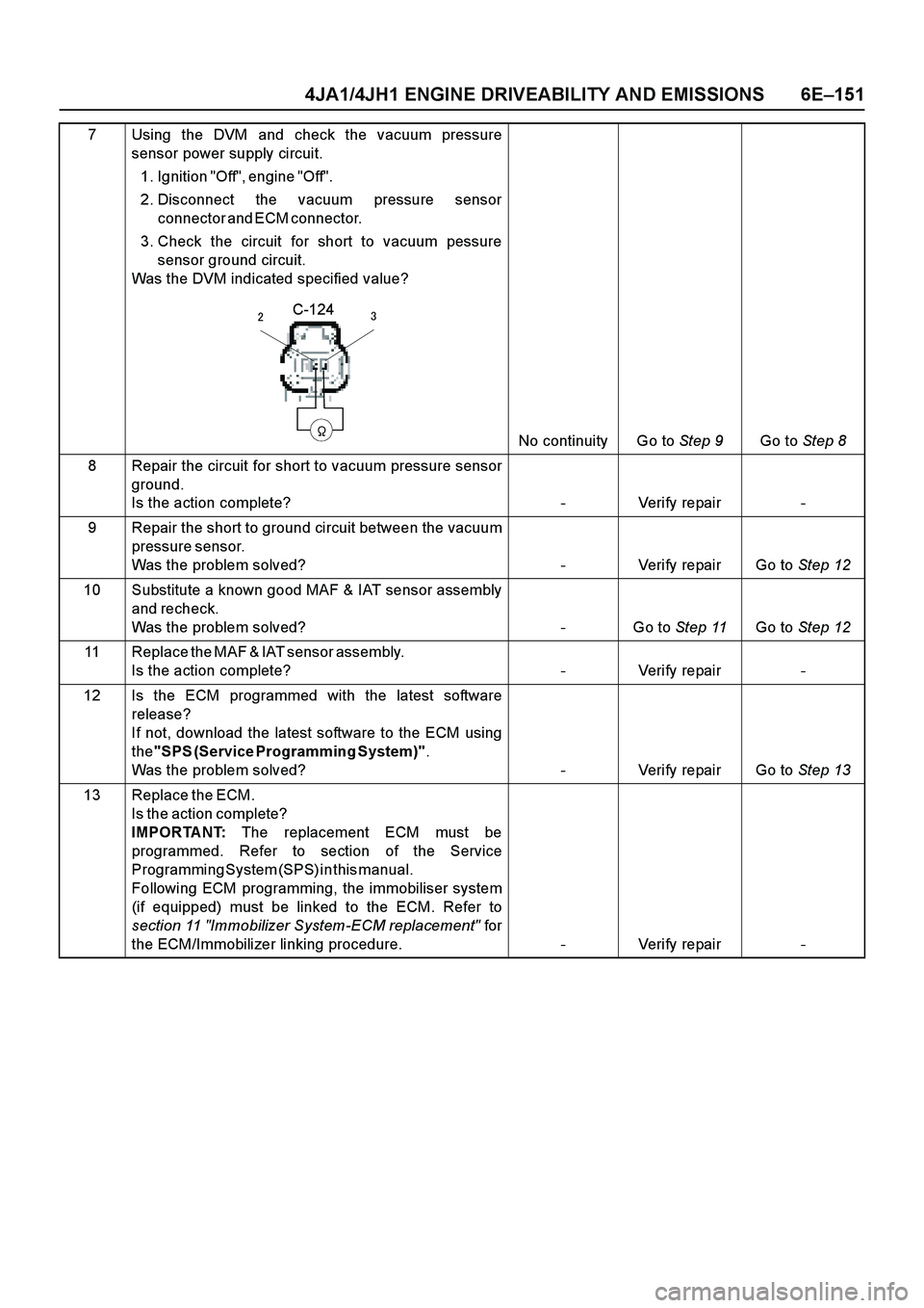 ISUZU TF SERIES 2004 Workshop Manual 4JA1/4JH1 ENGINE DRIVEABILITY AND EMISSIONS 6E–151
7 Using the DVM and check the vacuum pressure
sensor power supply circuit.
1 . I g n i t i o n " O f f " , e n g i n e " O f f " . ISUZU TF SERIES 2004 Workshop Manual 4JA1/4JH1 ENGINE DRIVEABILITY AND EMISSIONS 6E–151
7 Using the DVM and check the vacuum pressure
sensor power supply circuit.
1 . I g n i t i o n " O f f " , e n g i n e " O f f " .