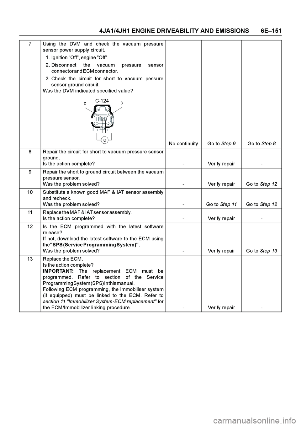 ISUZU TF SERIES 2004  Workshop Manual 4JA1/4JH1 ENGINE DRIVEABILITY AND EMISSIONS 6E–151
7 Using the DVM and check the vacuum pressure
sensor power supply circuit.
1 . I g n i t i o n  " O f f " ,  e n g i n e  " O f f " .              