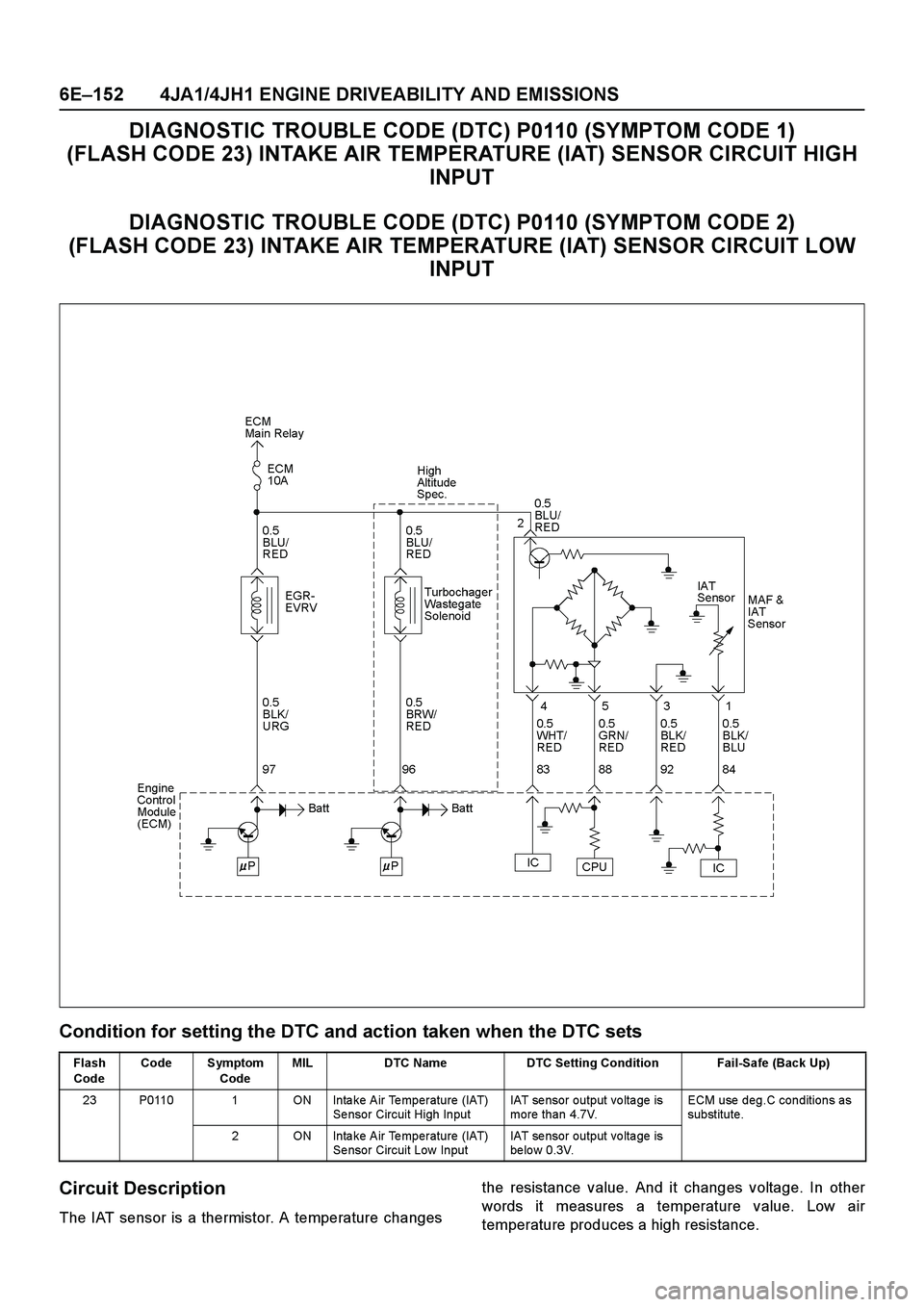 ISUZU TF SERIES 2004  Workshop Manual 6E–152 4JA1/4JH1 ENGINE DRIVEABILITY AND EMISSIONS
DIAGNOSTIC TROUBLE CODE (DTC) P0110 (SYMPTOM CODE 1) 
(FLASH CODE 23) INTAKE AIR TEMPERATURE (IAT) SENSOR CIRCUIT HIGH 
INPUT
DIAGNOSTIC TROUBLE CO