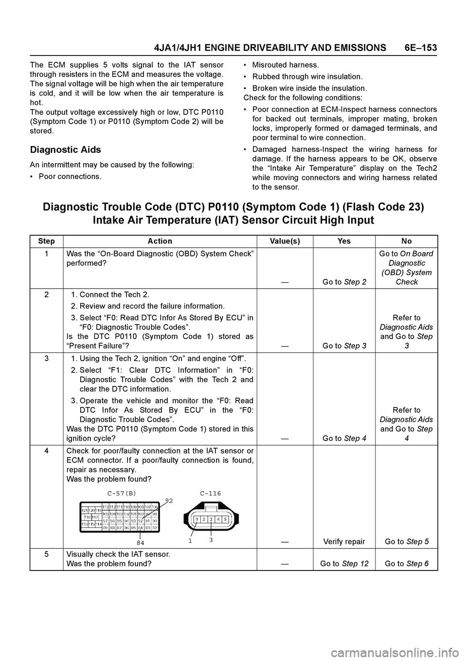 ISUZU TF SERIES 2004  Workshop Manual 4JA1/4JH1 ENGINE DRIVEABILITY AND EMISSIONS 6E –153
The ECM supplies 5 volts signal to the IAT sensor 
through resisters in the ECM and measures the voltage.
The signal voltage will be high when the