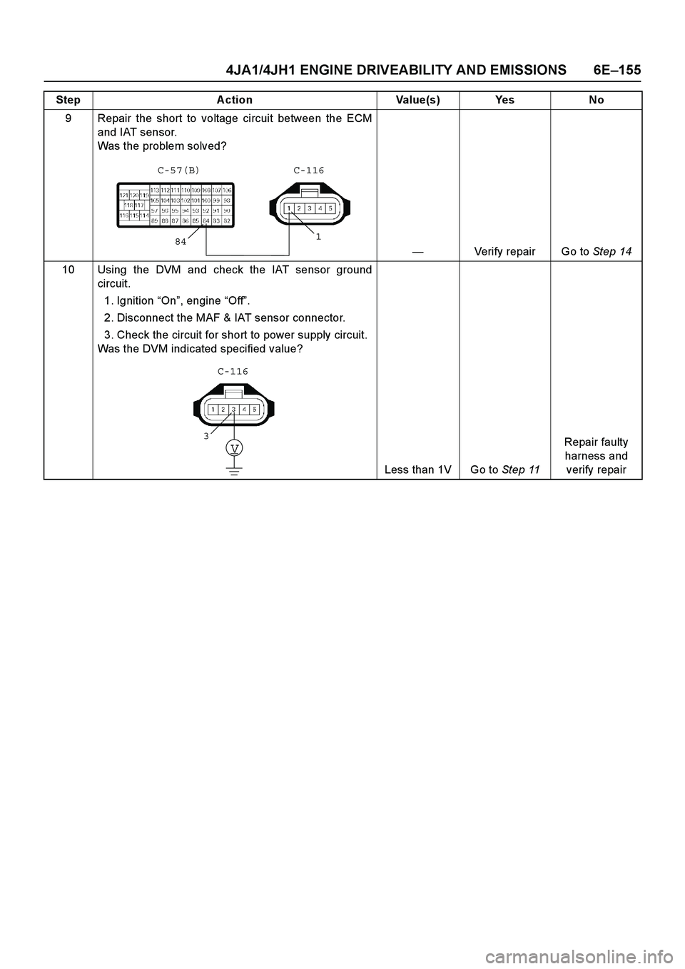 ISUZU TF SERIES 2004  Workshop Manual 4JA1/4JH1 ENGINE DRIVEABILITY AND EMISSIONS 6E –155
9 Repair the short to voltage circuit between the ECM 
and IAT sensor. 
Was the problem solved? 
— Verify repair Go to  Step 14 
10 Using the DV