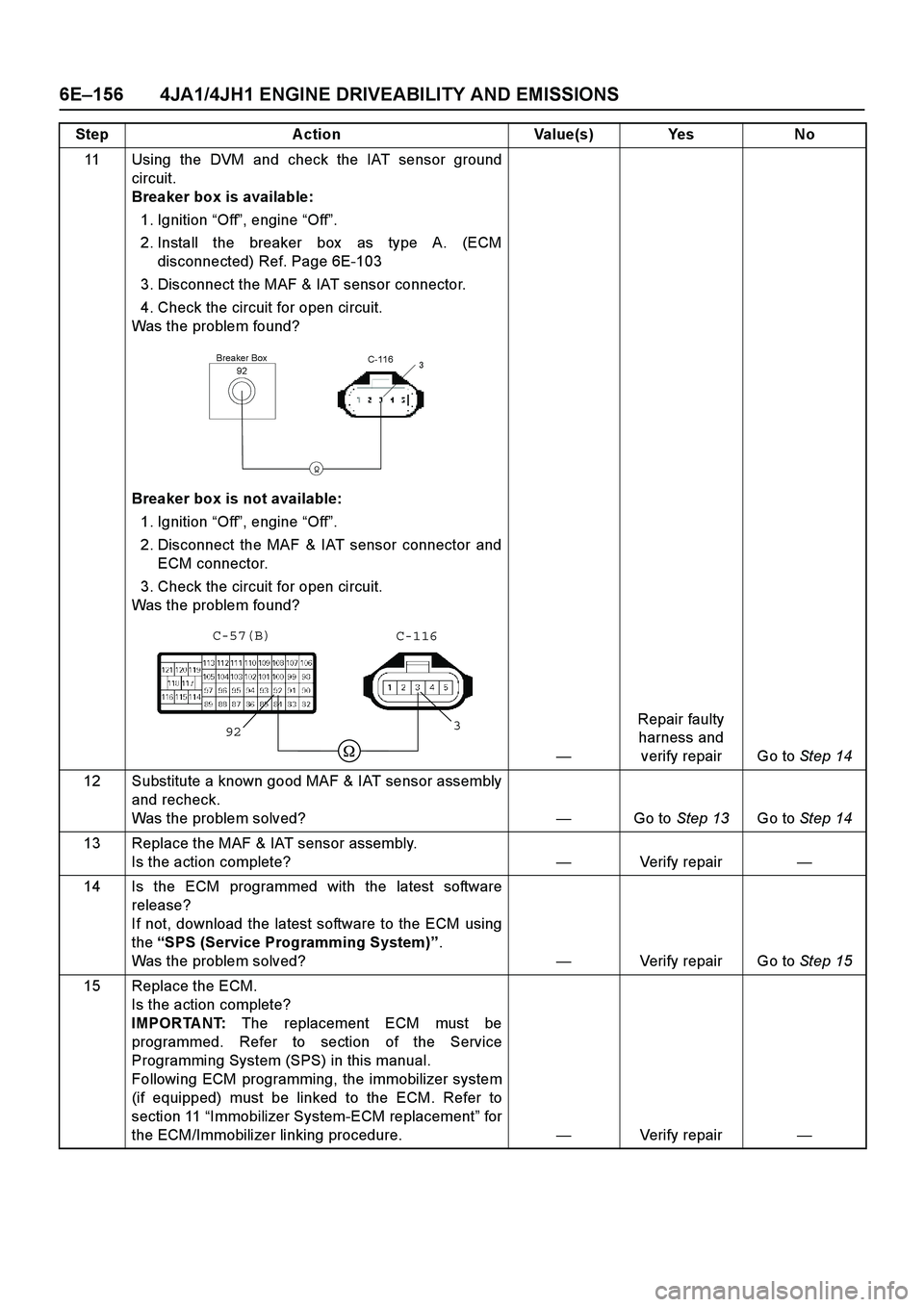 ISUZU TF SERIES 2004 Workshop Manual 6E –156 4JA1/4JH1 ENGINE DRIVEABILITY AND EMISSIONS
11 Using the DVM and check the IAT sensor ground
circuit.
Breaker box is available:
1. Ignition “Off ”, engine “Off ”.
2. Install ISUZU TF SERIES 2004 Workshop Manual 6E –156 4JA1/4JH1 ENGINE DRIVEABILITY AND EMISSIONS
11 Using the DVM and check the IAT sensor ground
circuit.
Breaker box is available:
1. Ignition “Off ”, engine “Off ”.
2. Install