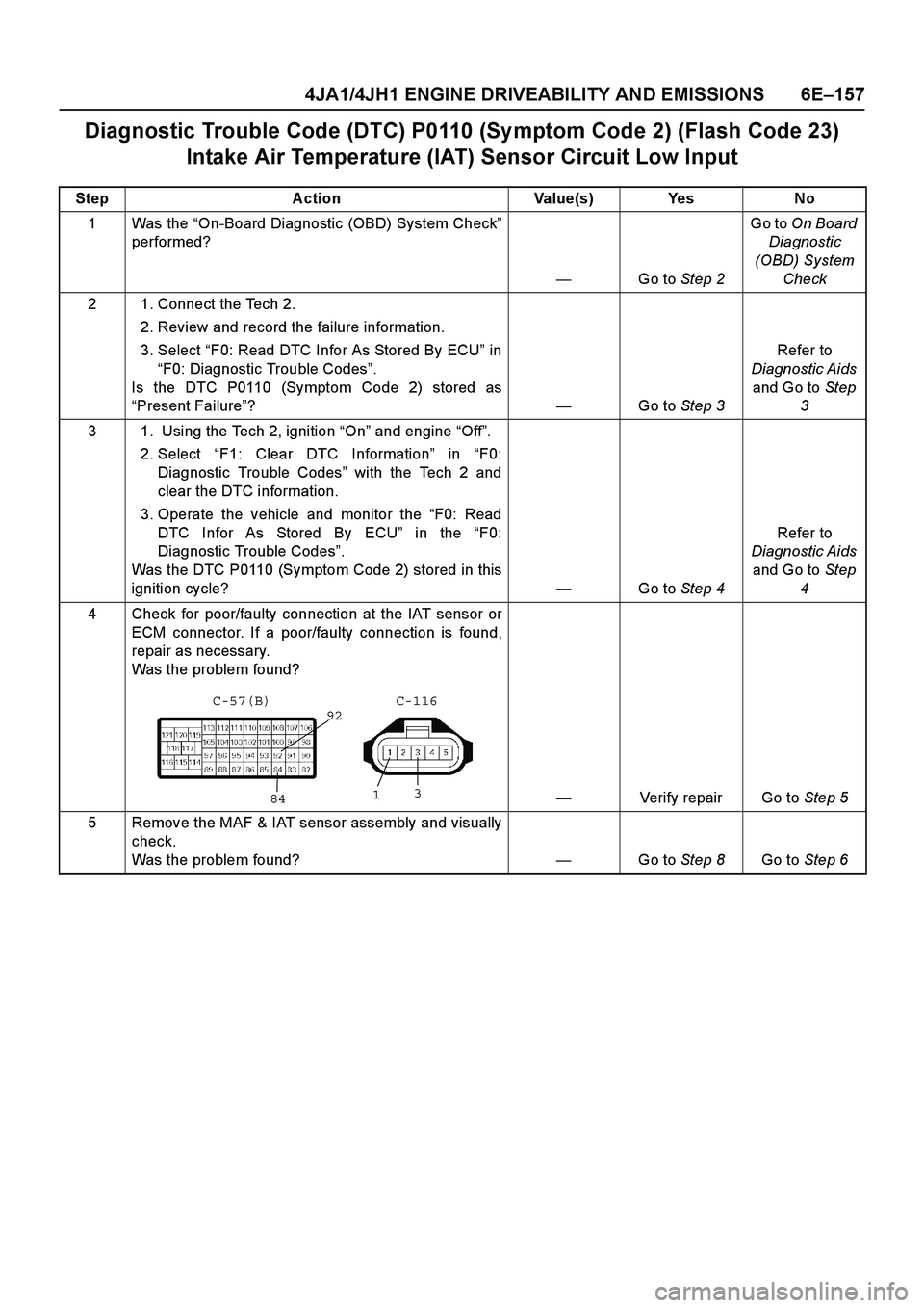 ISUZU TF SERIES 2004 Workshop Manual 4JA1/4JH1 ENGINE DRIVEABILITY AND EMISSIONS 6E –157
Diagnostic Trouble Code (DTC) P0110 (Sy mptom Code 2) (Flash Code 23)
Intake Air Temperature (IAT) Sensor Circuit Low Input
Step Action Value(s) ISUZU TF SERIES 2004 Workshop Manual 4JA1/4JH1 ENGINE DRIVEABILITY AND EMISSIONS 6E –157
Diagnostic Trouble Code (DTC) P0110 (Sy mptom Code 2) (Flash Code 23)
Intake Air Temperature (IAT) Sensor Circuit Low Input
Step Action Value(s)