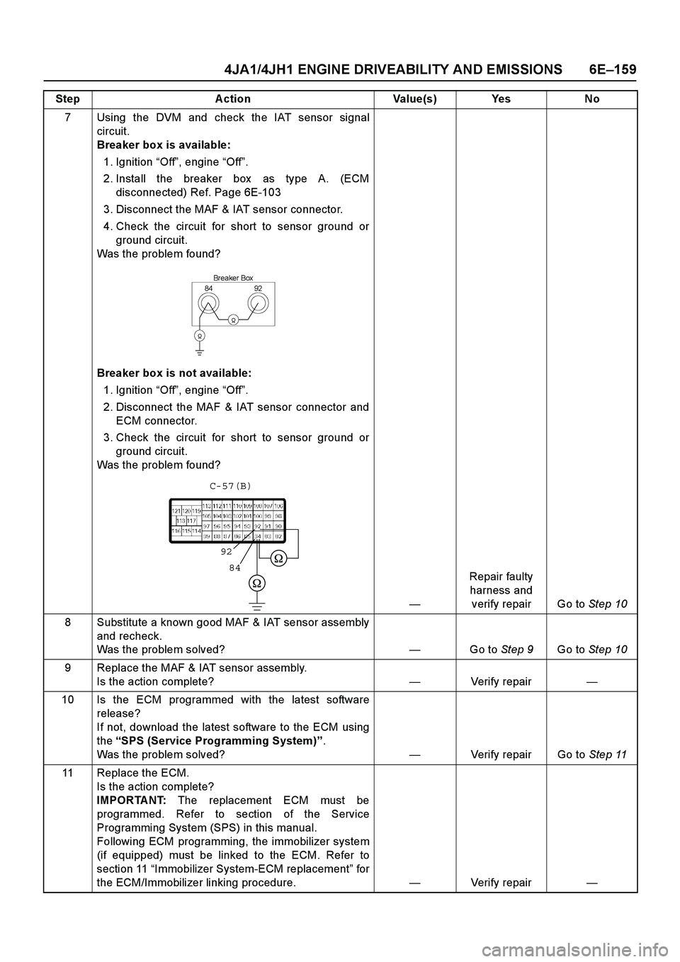 ISUZU TF SERIES 2004 Workshop Manual 4JA1/4JH1 ENGINE DRIVEABILITY AND EMISSIONS 6E –159
7 Using the DVM and check the IAT sensor signal
circuit.
Breaker box is available:
1. Ignition “Off ”, engine “Off ”.
2. Install t ISUZU TF SERIES 2004 Workshop Manual 4JA1/4JH1 ENGINE DRIVEABILITY AND EMISSIONS 6E –159
7 Using the DVM and check the IAT sensor signal
circuit.
Breaker box is available:
1. Ignition “Off ”, engine “Off ”.
2. Install t