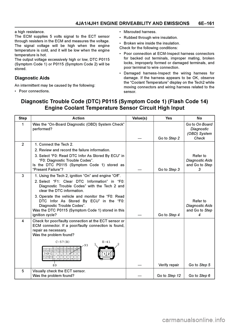 ISUZU TF SERIES 2004 Workshop Manual 4JA1/4JH1 ENGINE DRIVEABILITY AND EMISSIONS 6E –161
a high resistance.
The ECM supplies 5 volts signal to the ECT sensor
through resisters in the ECM and measures the voltage.
The signal voltage wi ISUZU TF SERIES 2004 Workshop Manual 4JA1/4JH1 ENGINE DRIVEABILITY AND EMISSIONS 6E –161
a high resistance.
The ECM supplies 5 volts signal to the ECT sensor
through resisters in the ECM and measures the voltage.
The signal voltage wi