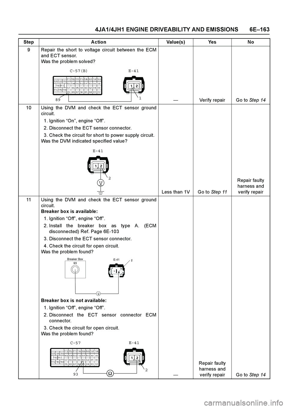 ISUZU TF SERIES 2004 Workshop Manual 4JA1/4JH1 ENGINE DRIVEABILITY AND EMISSIONS 6E –163
9 Repair the short to voltage circuit between the ECM
and ECT sensor.
Was the problem solved?
— Verify repair Go to Step 14
10 Using the DV ISUZU TF SERIES 2004 Workshop Manual 4JA1/4JH1 ENGINE DRIVEABILITY AND EMISSIONS 6E –163
9 Repair the short to voltage circuit between the ECM
and ECT sensor.
Was the problem solved?
— Verify repair Go to Step 14
10 Using the DV
