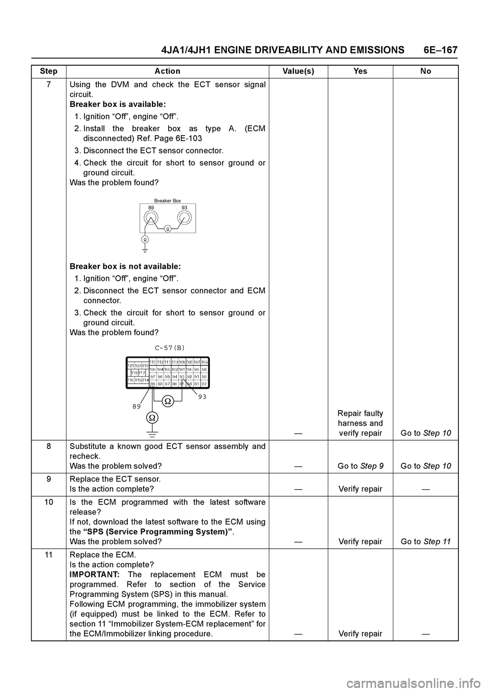 ISUZU TF SERIES 2004  Workshop Manual 4JA1/4JH1 ENGINE DRIVEABILITY AND EMISSIONS 6E –167
7 Using the DVM and check the ECT sensor signal 
circuit.
Breaker box is available:  
1. Ignition   “Off ”, engine  “Off ”.  
2. Install t