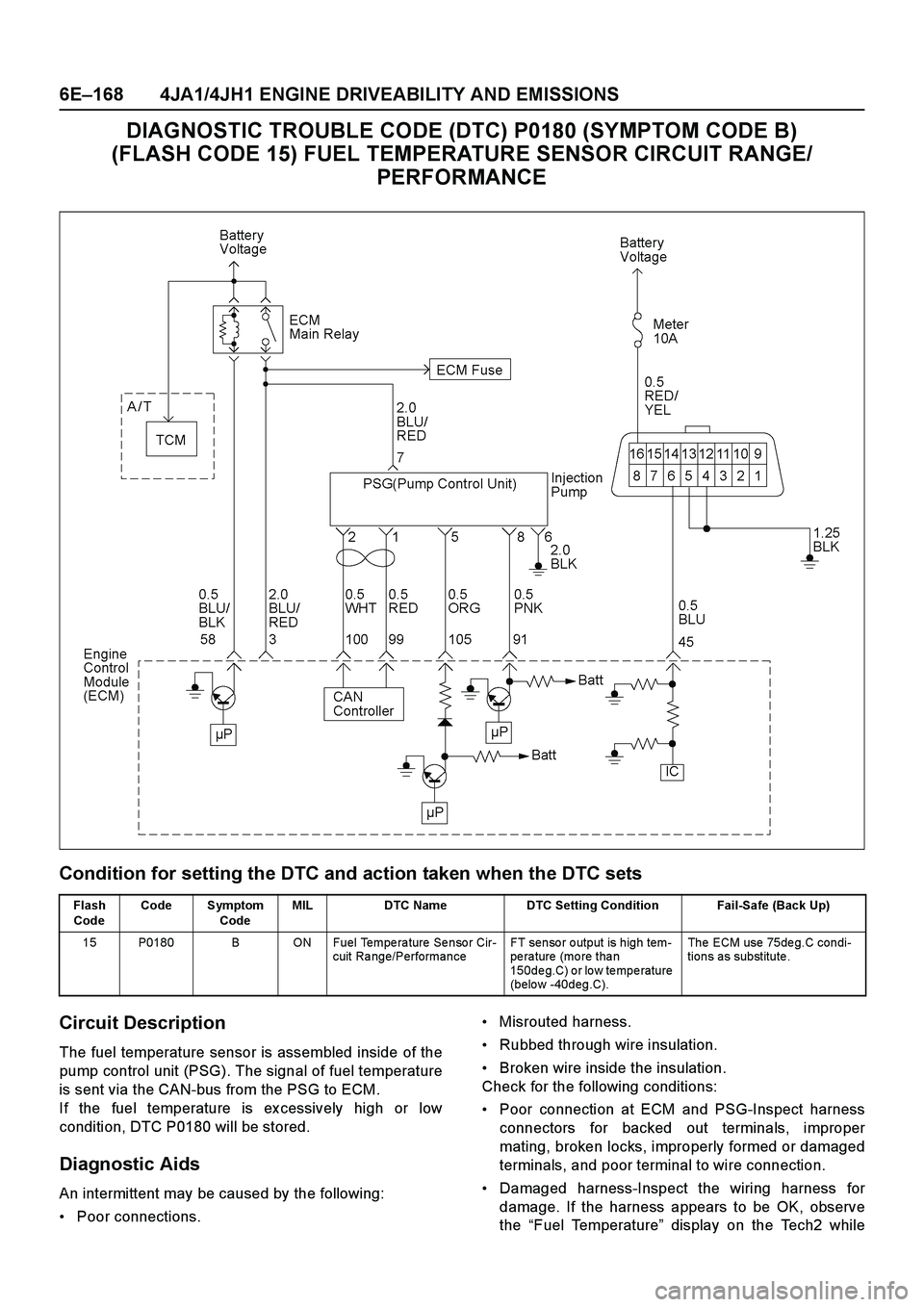 ISUZU TF SERIES 2004  Workshop Manual 6E–168 4JA1/4JH1 ENGINE DRIVEABILITY AND EMISSIONS
DIAGNOSTIC TROUBLE CODE (DTC) P0180 (SYMPTOM CODE B) 
(FLASH CODE 15) FUEL TEMPERATURE SENSOR CIRCUIT RANGE/
PERFORMANCE
Condition for setting the 