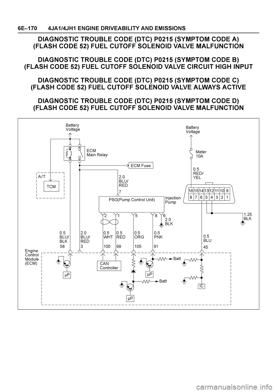 ISUZU TF SERIES 2004  Workshop Manual 6E–170 4JA1/4JH1 ENGINE DRIVEABILITY AND EMISSIONS
DIAGNOSTIC TROUBLE CODE (DTC) P0215 (SYMPTOM CODE A) 
(FLASH CODE 52) FUEL CUTOFF SOLENOID VALVE MALFUNCTION
DIAGNOSTIC TROUBLE CODE (DTC) P0215 (S