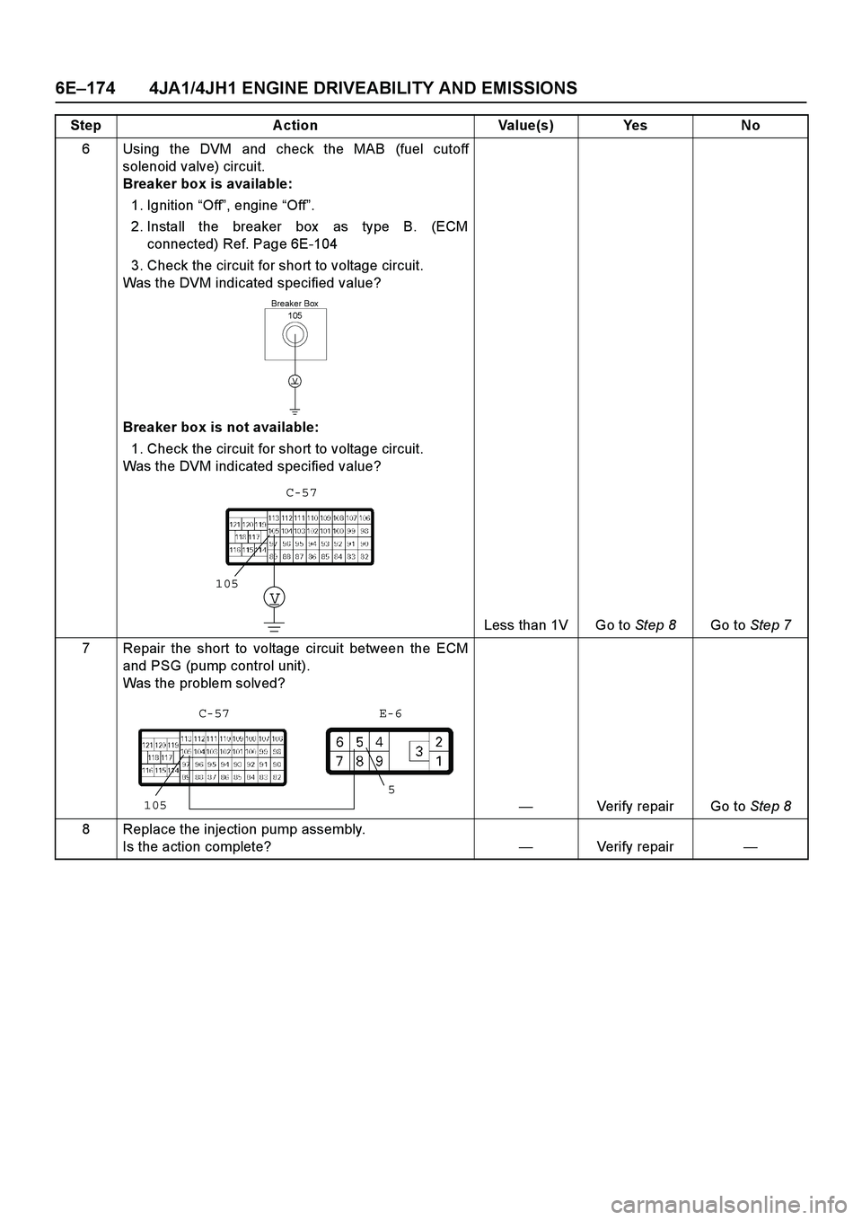 ISUZU TF SERIES 2004  Workshop Manual 6E –174 4JA1/4JH1 ENGINE DRIVEABILITY AND EMISSIONS
6 Using the DVM and check the MAB (fuel cutoff 
solenoid valve) circuit.
Breaker box is available:  
1. Ignition   “Off ”, engine  “Off ”.