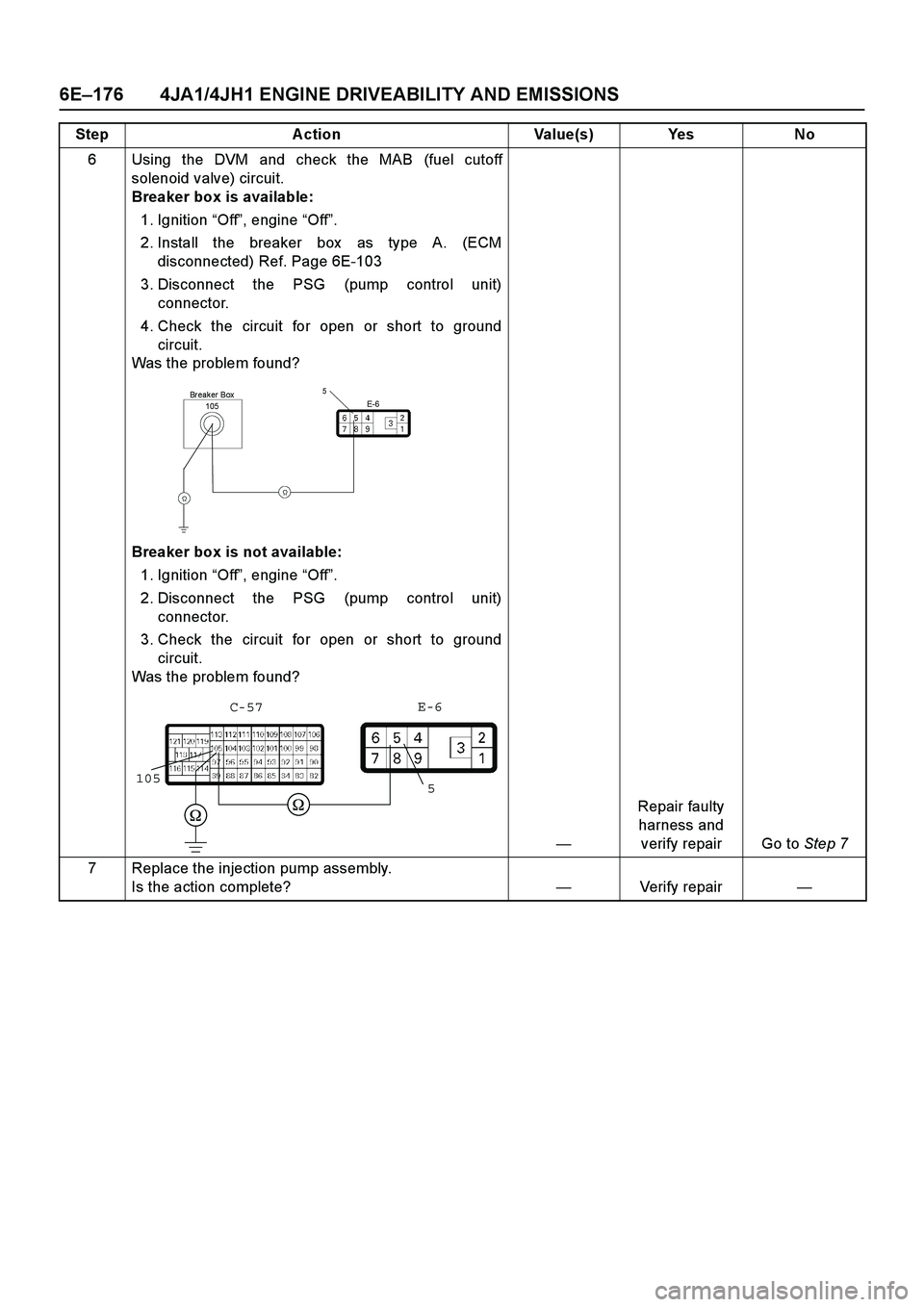 ISUZU TF SERIES 2004  Workshop Manual 6E –176 4JA1/4JH1 ENGINE DRIVEABILITY AND EMISSIONS
6 Using the DVM and check the MAB (fuel cutoff 
solenoid valve) circuit.
Breaker box is available:  
1. Ignition   “Off ”, engine  “Off ”.