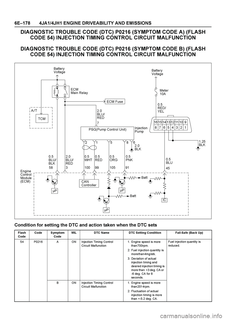 ISUZU TF SERIES 2004  Workshop Manual 6E–178 4JA1/4JH1 ENGINE DRIVEABILITY AND EMISSIONS
DIAGNOSTIC TROUBLE CODE (DTC) P0216 (SYMPTOM CODE A) (FLASH 
CODE 54) INJECTION TIMING CONTROL CIRCUIT MALFUNCTION
DIAGNOSTIC TROUBLE CODE (DTC) P0