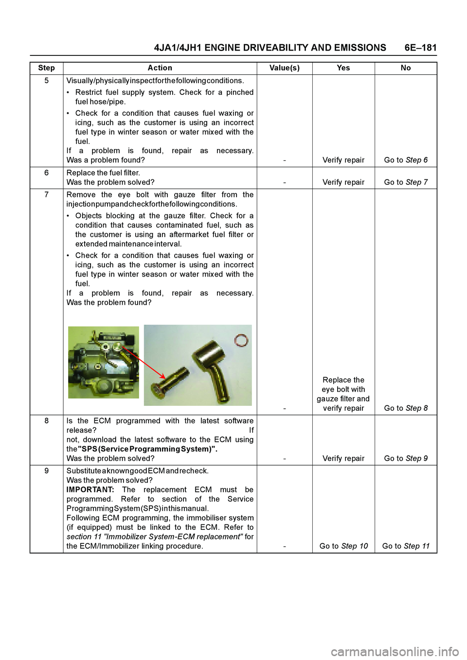 ISUZU TF SERIES 2004 Workshop Manual 4JA1/4JH1 ENGINE DRIVEABILITY AND EMISSIONS 6E–181
5 V i s u a l l y / p h y s i c a l l y i n s p e c t f o r t h e f o l l o w i n g c o n d i t i o n s .
Restri ISUZU TF SERIES 2004 Workshop Manual 4JA1/4JH1 ENGINE DRIVEABILITY AND EMISSIONS 6E–181
5 V i s u a l l y / p h y s i c a l l y i n s p e c t f o r t h e f o l l o w i n g c o n d i t i o n s .
Restri