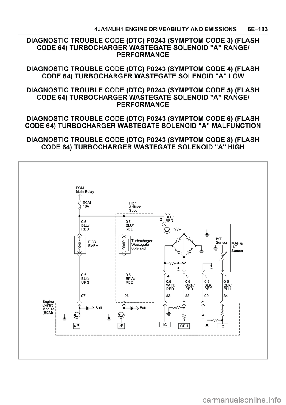 ISUZU TF SERIES 2004  Workshop Manual 4JA1/4JH1 ENGINE DRIVEABILITY AND EMISSIONS 6E–183
DIAGNOSTIC TROUBLE CODE (DTC) P0243 (SYMPTOM CODE 3) (FLASH 
CODE 64) TURBOCHARGER WASTEGATE SOLENOID "A" RANGE/
PERFORMANCE
DIAGNOSTIC TROUBLE COD