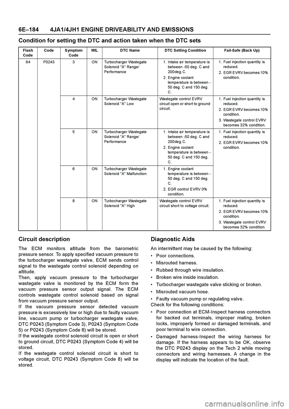 ISUZU TF SERIES 2004 Workshop Manual 6E–184 4JA1/4JH1 ENGINE DRIVEABILITY AND EMISSIONS
Condition for setting the DTC and action taken when the DTC sets
Circuit description
The ECM monitors altitude from the barometric
pressure sensor. ISUZU TF SERIES 2004 Workshop Manual 6E–184 4JA1/4JH1 ENGINE DRIVEABILITY AND EMISSIONS
Condition for setting the DTC and action taken when the DTC sets
Circuit description
The ECM monitors altitude from the barometric
pressure sensor.