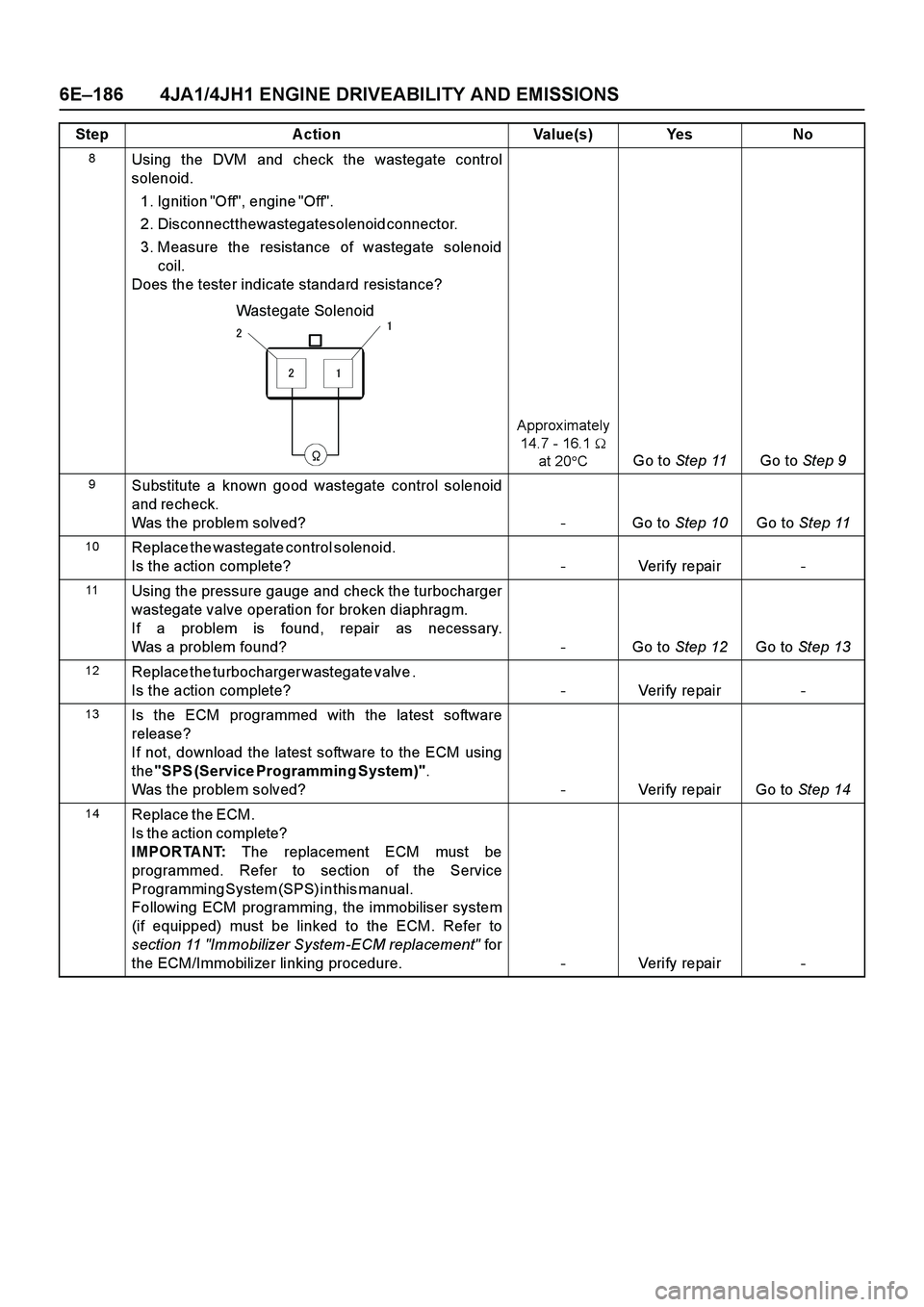 ISUZU TF SERIES 2004 Workshop Manual 6E–186 4JA1/4JH1 ENGINE DRIVEABILITY AND EMISSIONS
8Using the DVM and check the wastegate control
solenoid.
1 . I g n i t i o n " O f f " , e n g i n e " O f f " . ISUZU TF SERIES 2004 Workshop Manual 6E–186 4JA1/4JH1 ENGINE DRIVEABILITY AND EMISSIONS
8Using the DVM and check the wastegate control
solenoid.
1 . I g n i t i o n " O f f " , e n g i n e " O f f " .