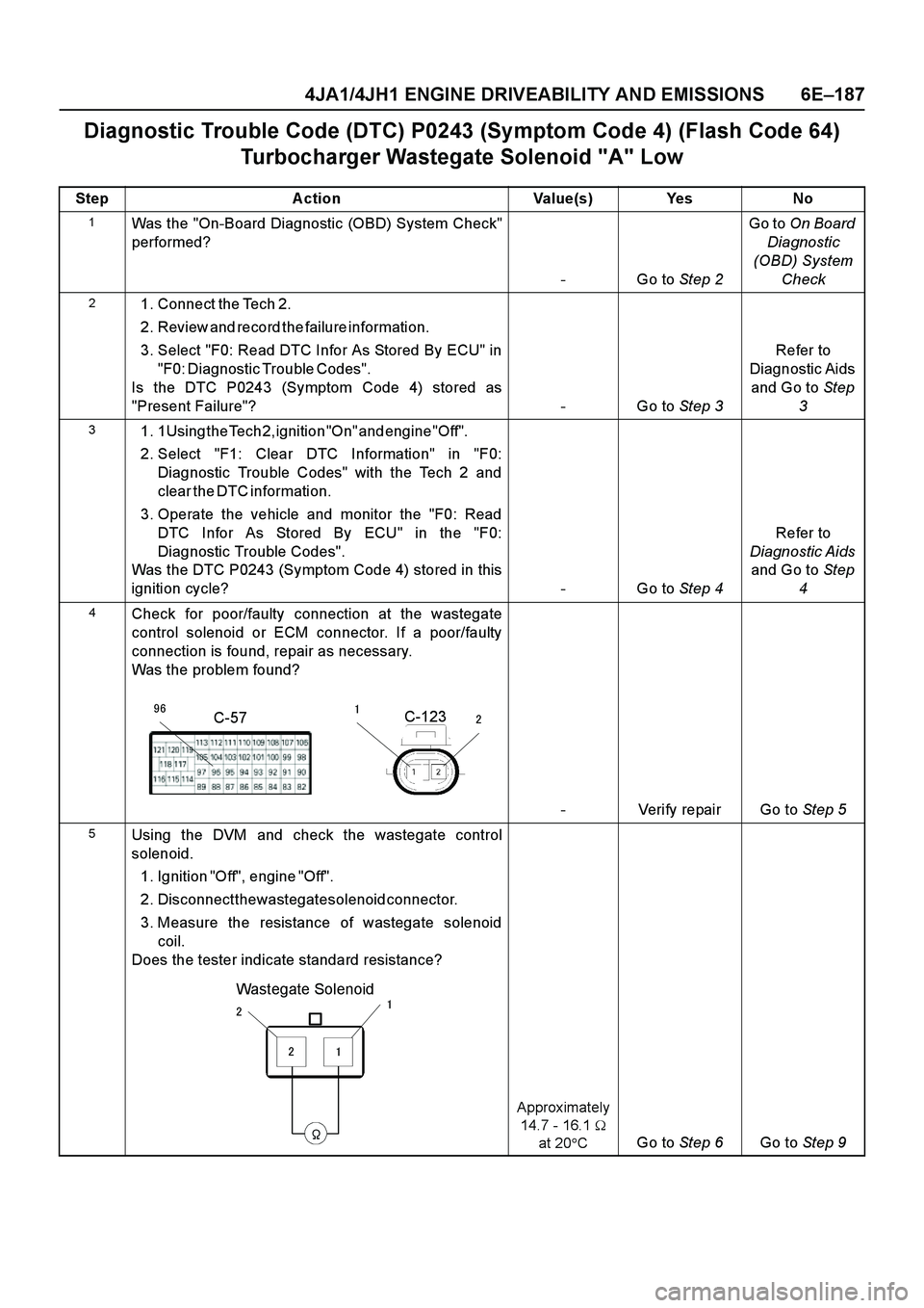 ISUZU TF SERIES 2004 Workshop Manual 4JA1/4JH1 ENGINE DRIVEABILITY AND EMISSIONS 6E–187
Diagnostic Trouble Code (DTC) P0243 (Symptom Code 4) (Flash Code 64)
Turbocharger Wastegate Solenoid "A" Low
Step Action Value(s) Yes No
1Was the ISUZU TF SERIES 2004 Workshop Manual 4JA1/4JH1 ENGINE DRIVEABILITY AND EMISSIONS 6E–187
Diagnostic Trouble Code (DTC) P0243 (Symptom Code 4) (Flash Code 64)
Turbocharger Wastegate Solenoid "A" Low
Step Action Value(s) Yes No
1Was the