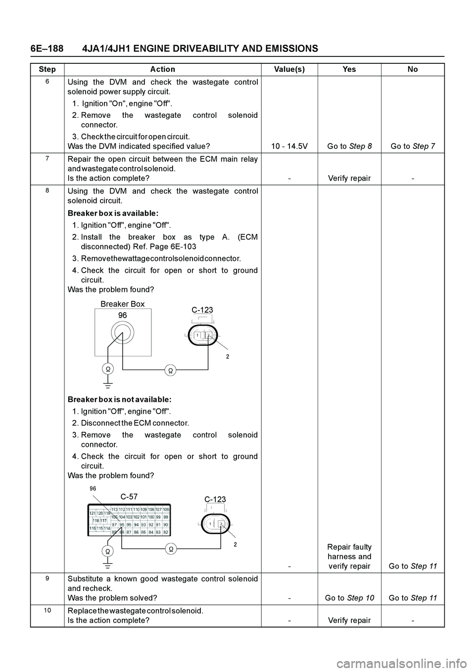 ISUZU TF SERIES 2004 Workshop Manual 6E–188 4JA1/4JH1 ENGINE DRIVEABILITY AND EMISSIONS
Step Action Value(s) Yes No
6Using the DVM and check the wastegate control
solenoid power supply circui t. ISUZU TF SERIES 2004 Workshop Manual 6E–188 4JA1/4JH1 ENGINE DRIVEABILITY AND EMISSIONS
Step Action Value(s) Yes No
6Using the DVM and check the wastegate control
solenoid power supply circui t.