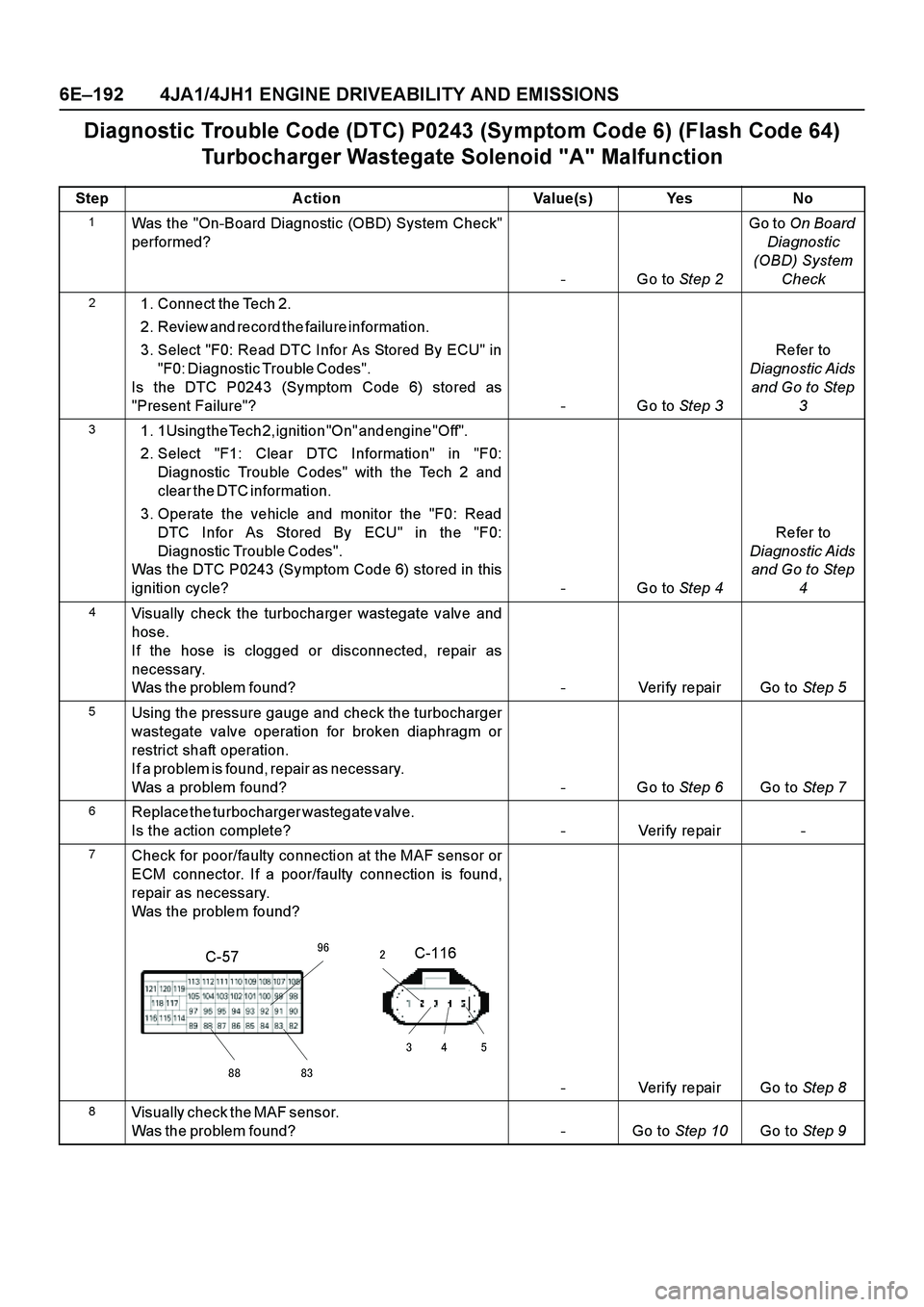 ISUZU TF SERIES 2004 Workshop Manual 6E–192 4JA1/4JH1 ENGINE DRIVEABILITY AND EMISSIONS
Diagnostic Trouble Code (DTC) P0243 (Symptom Code 6) (Flash Code 64)
Turbocharger Wastegate Solenoid "A" Malfunction
Step Action Value(s) Yes No
1 ISUZU TF SERIES 2004 Workshop Manual 6E–192 4JA1/4JH1 ENGINE DRIVEABILITY AND EMISSIONS
Diagnostic Trouble Code (DTC) P0243 (Symptom Code 6) (Flash Code 64)
Turbocharger Wastegate Solenoid "A" Malfunction
Step Action Value(s) Yes No
1