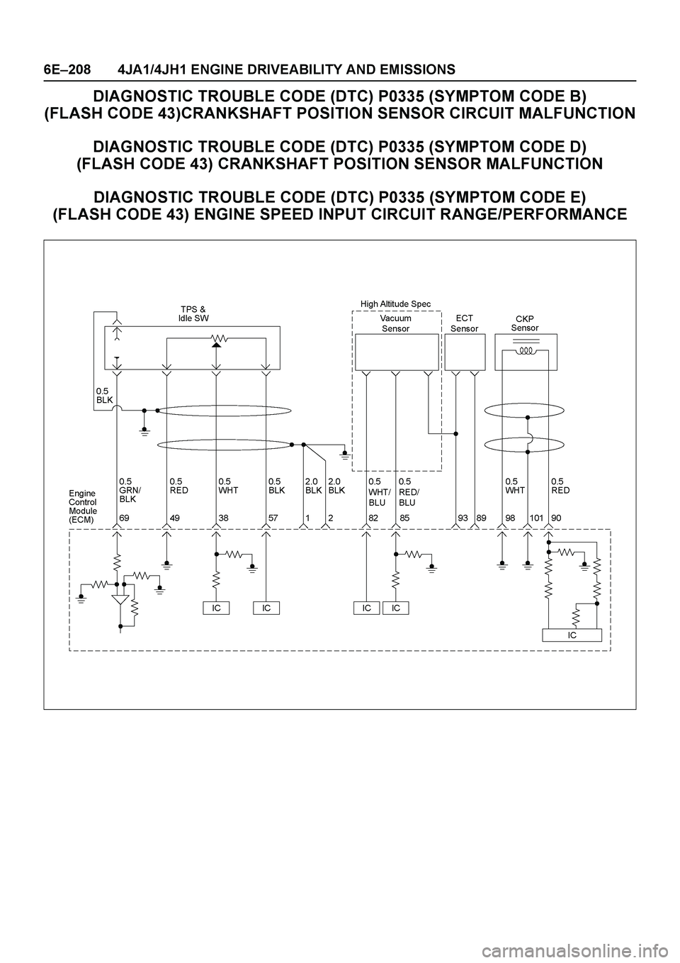 ISUZU TF SERIES 2004  Workshop Manual 6E–208 4JA1/4JH1 ENGINE DRIVEABILITY AND EMISSIONS
DIAGNOSTIC TROUBLE CODE (DTC) P0335 (SYMPTOM CODE B) 
(FLASH CODE 43)CRANKSHAFT POSITION SENSOR CIRCUIT MALFUNCTION
DIAGNOSTIC TROUBLE CODE (DTC) P