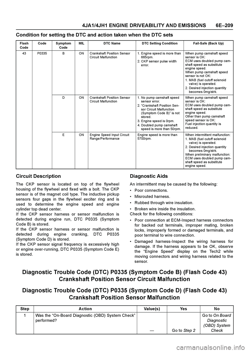 ISUZU TF SERIES 2004 Workshop Manual 4JA1/4JH1 ENGINE DRIVEABILITY AND EMISSIONS 6E–209
Condition for setting the DTC and action taken when the DTC sets
Circuit Description
The CKP sensor is located on top of the flywheel
housing of th ISUZU TF SERIES 2004 Workshop Manual 4JA1/4JH1 ENGINE DRIVEABILITY AND EMISSIONS 6E–209
Condition for setting the DTC and action taken when the DTC sets
Circuit Description
The CKP sensor is located on top of the flywheel
housing of th