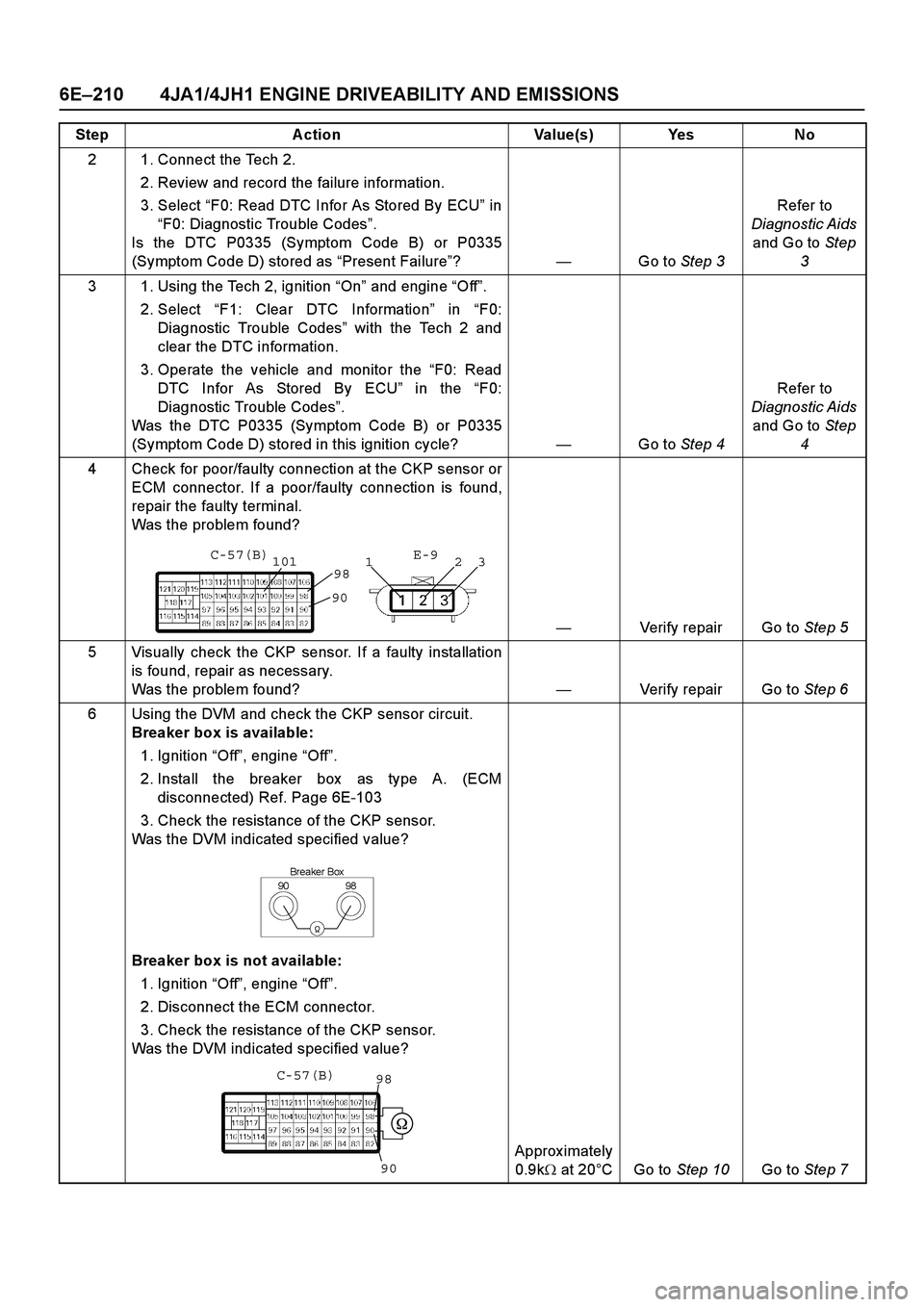 ISUZU TF SERIES 2004 Workshop Manual 6E –210 4JA1/4JH1 ENGINE DRIVEABILITY AND EMISSIONS
2 1. Connect the Tech 2.
2. Review and record the failure information.
3. Select “F0: Read DTC Infor As Stored By ECU ” in
“ F0: Dia ISUZU TF SERIES 2004 Workshop Manual 6E –210 4JA1/4JH1 ENGINE DRIVEABILITY AND EMISSIONS
2 1. Connect the Tech 2.
2. Review and record the failure information.
3. Select “F0: Read DTC Infor As Stored By ECU ” in
“ F0: Dia