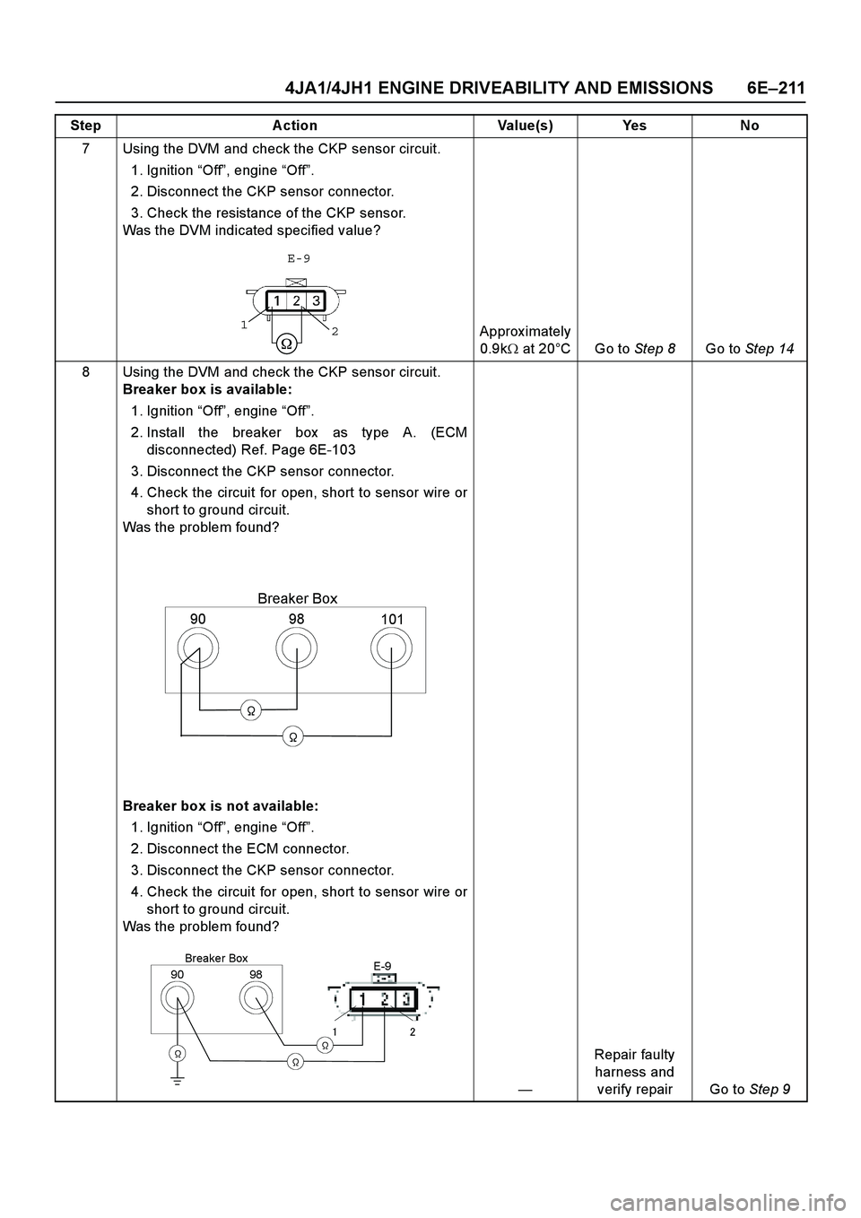ISUZU TF SERIES 2004 Workshop Manual 4JA1/4JH1 ENGINE DRIVEABILITY AND EMISSIONS 6E –211
7 Using the DVM and check the CKP sensor circuit.
1. Ignition “Off ”, engine “Off ”.
2. Disconnect the CKP sensor connector.
3. C ISUZU TF SERIES 2004 Workshop Manual 4JA1/4JH1 ENGINE DRIVEABILITY AND EMISSIONS 6E –211
7 Using the DVM and check the CKP sensor circuit.
1. Ignition “Off ”, engine “Off ”.
2. Disconnect the CKP sensor connector.
3. C