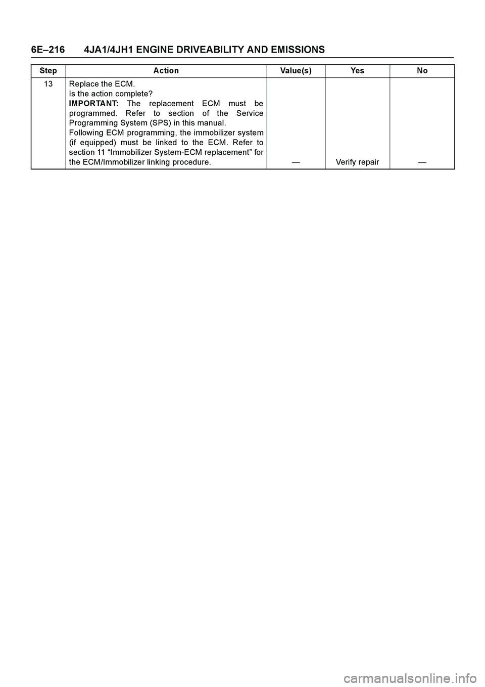 ISUZU TF SERIES 2004  Workshop Manual 6E–216 4JA1/4JH1 ENGINE DRIVEABILITY AND EMISSIONS
13 Replace the ECM. 
Is the action complete? 
IMPORTANT: The replacement ECM must be
programmed. Refer to section of the Service
Programming System