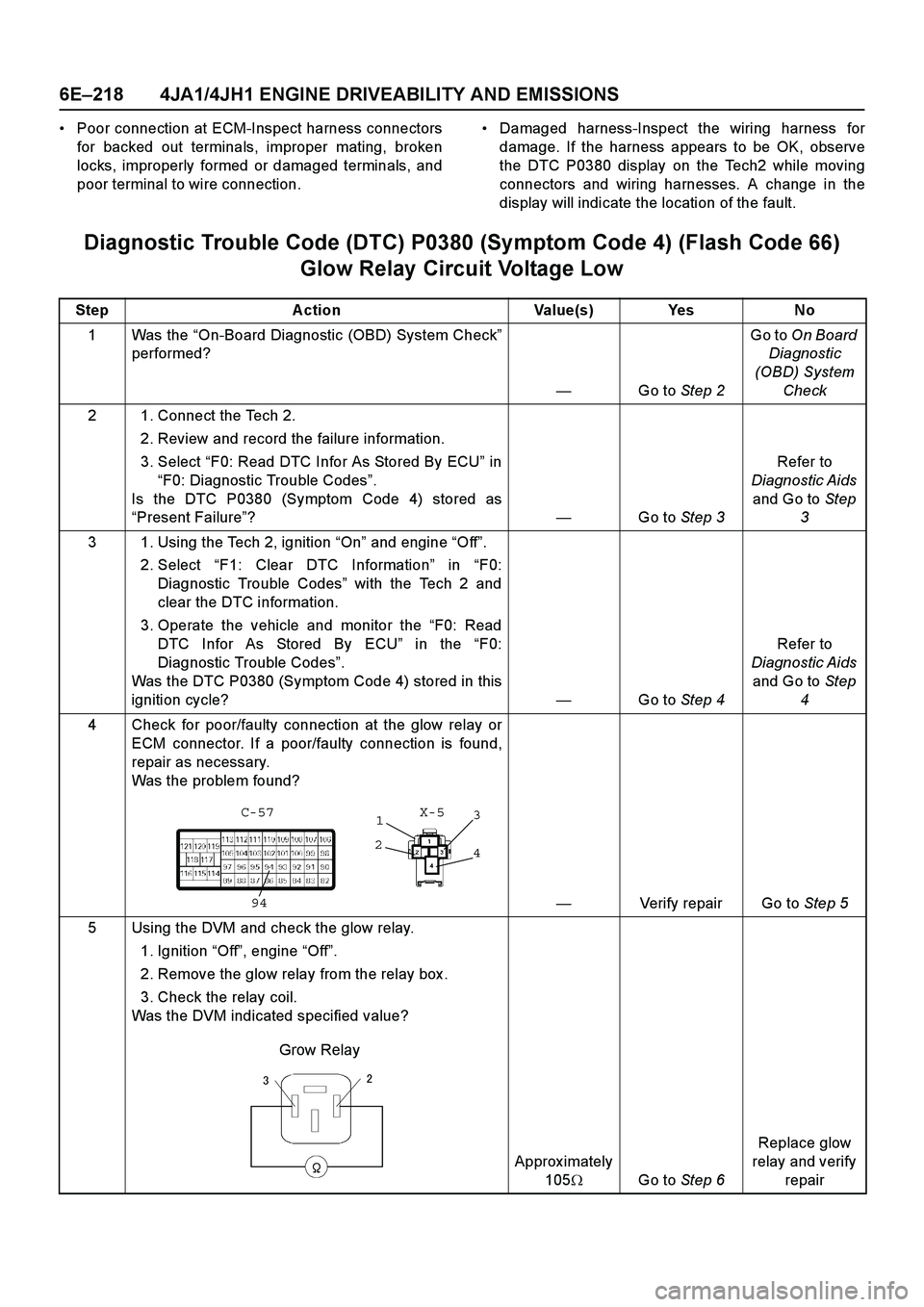 ISUZU TF SERIES 2004  Workshop Manual 6E –218 4JA1/4JH1 ENGINE DRIVEABILITY AND EMISSIONS
 Poor connection at ECM-Inspect harness connectors 
for backed out terminals, improper mating, broken
locks, improperly formed or damaged termina