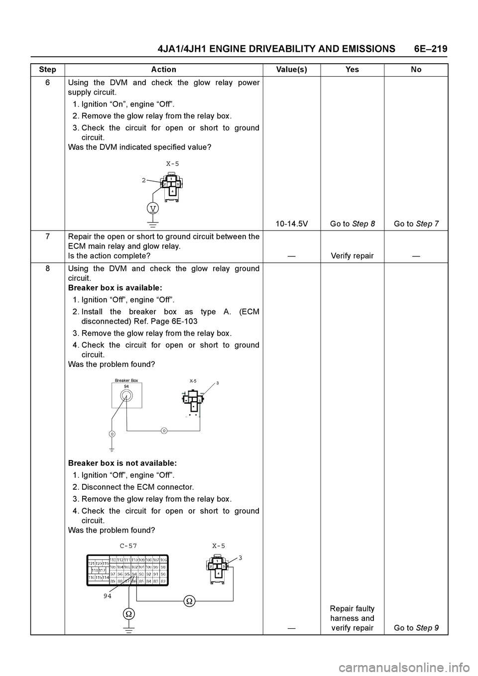 ISUZU TF SERIES 2004 Workshop Manual 4JA1/4JH1 ENGINE DRIVEABILITY AND EMISSIONS 6E –219
6 Using the DVM and check the glow relay power
supply circuit.
1. Ignition “On ”, engine “Off ”.
2. Remove the glow relay from the ISUZU TF SERIES 2004 Workshop Manual 4JA1/4JH1 ENGINE DRIVEABILITY AND EMISSIONS 6E –219
6 Using the DVM and check the glow relay power
supply circuit.
1. Ignition “On ”, engine “Off ”.
2. Remove the glow relay from the