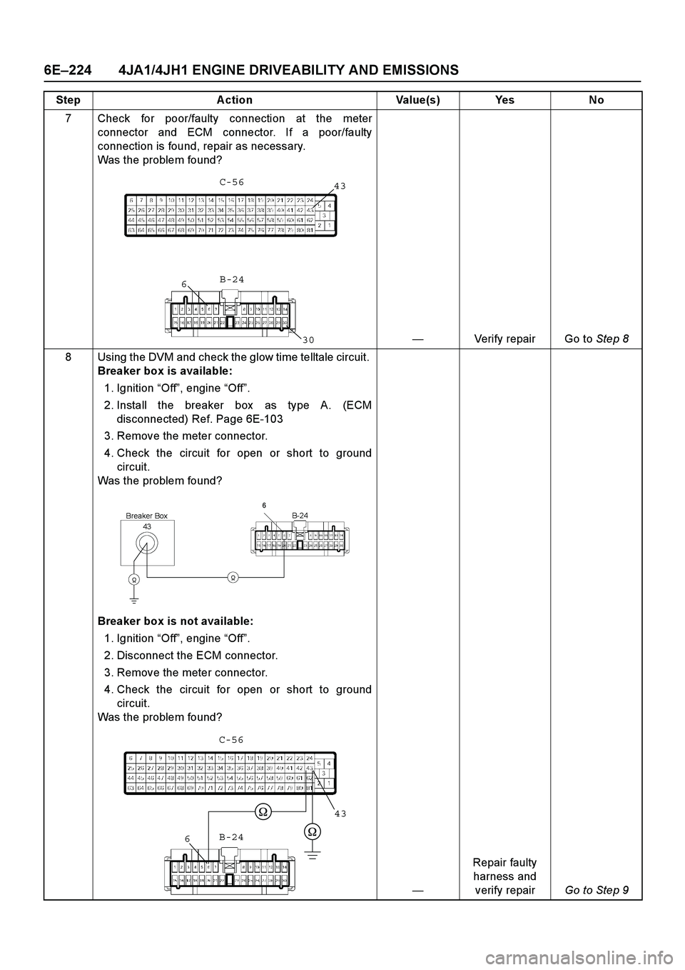 ISUZU TF SERIES 2004  Workshop Manual 6E –224 4JA1/4JH1 ENGINE DRIVEABILITY AND EMISSIONS
7 Check for poor/faulty connection at the meter 
connector and ECM connector. If a poor/faulty
connection is found, repair as necessary. 
Was the 