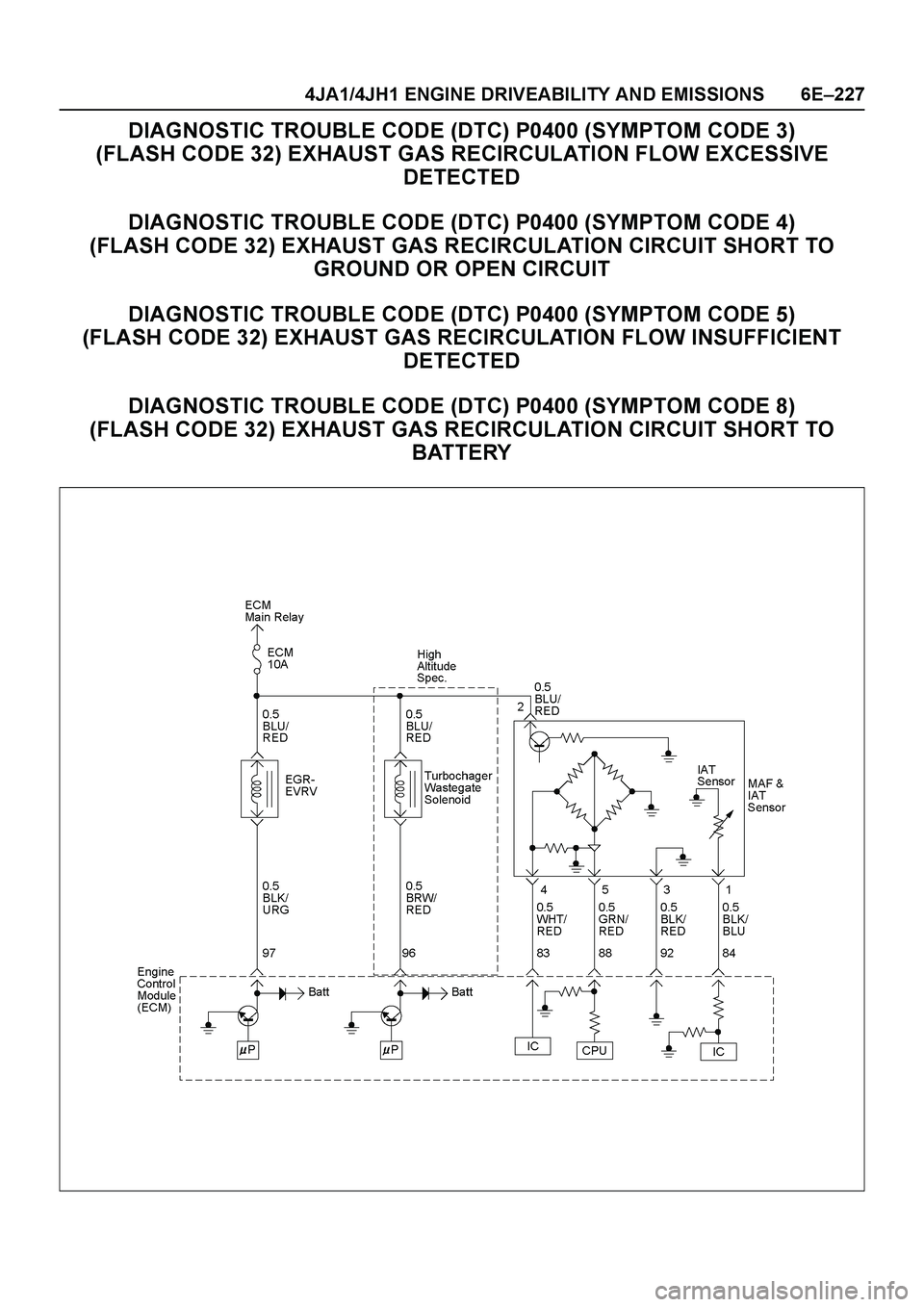 ISUZU TF SERIES 2004  Workshop Manual 4JA1/4JH1 ENGINE DRIVEABILITY AND EMISSIONS 6E–227
DIAGNOSTIC TROUBLE CODE (DTC) P0400 (SYMPTOM CODE 3) 
(FLASH CODE 32) EXHAUST GAS RECIRCULATION FLOW EXCESSIVE 
DETECTED
DIAGNOSTIC TROUBLE CODE (D