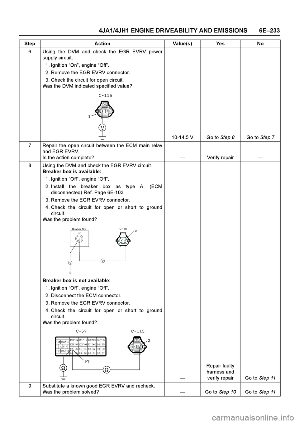 ISUZU TF SERIES 2004  Workshop Manual 4JA1/4JH1 ENGINE DRIVEABILITY AND EMISSIONS 6E –233
6 Using the DVM and check the EGR EVRV power 
supply circuit.  
1. Ignition   “On ”, engine  “Off ”.  
2. Remove the EGR EVRV connector.  