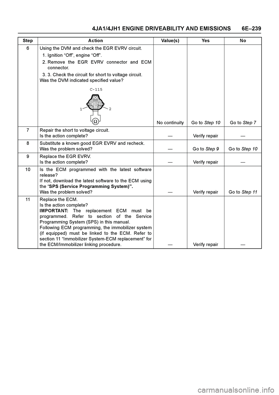 ISUZU TF SERIES 2004  Workshop Manual 4JA1/4JH1 ENGINE DRIVEABILITY AND EMISSIONS 6E –239
6 Using the DVM and check the EGR EVRV circuit.  
1. Ignition   “Off ”, engine  “Off ”.  
2. Remove the EGR EVRV connector and ECM  connec