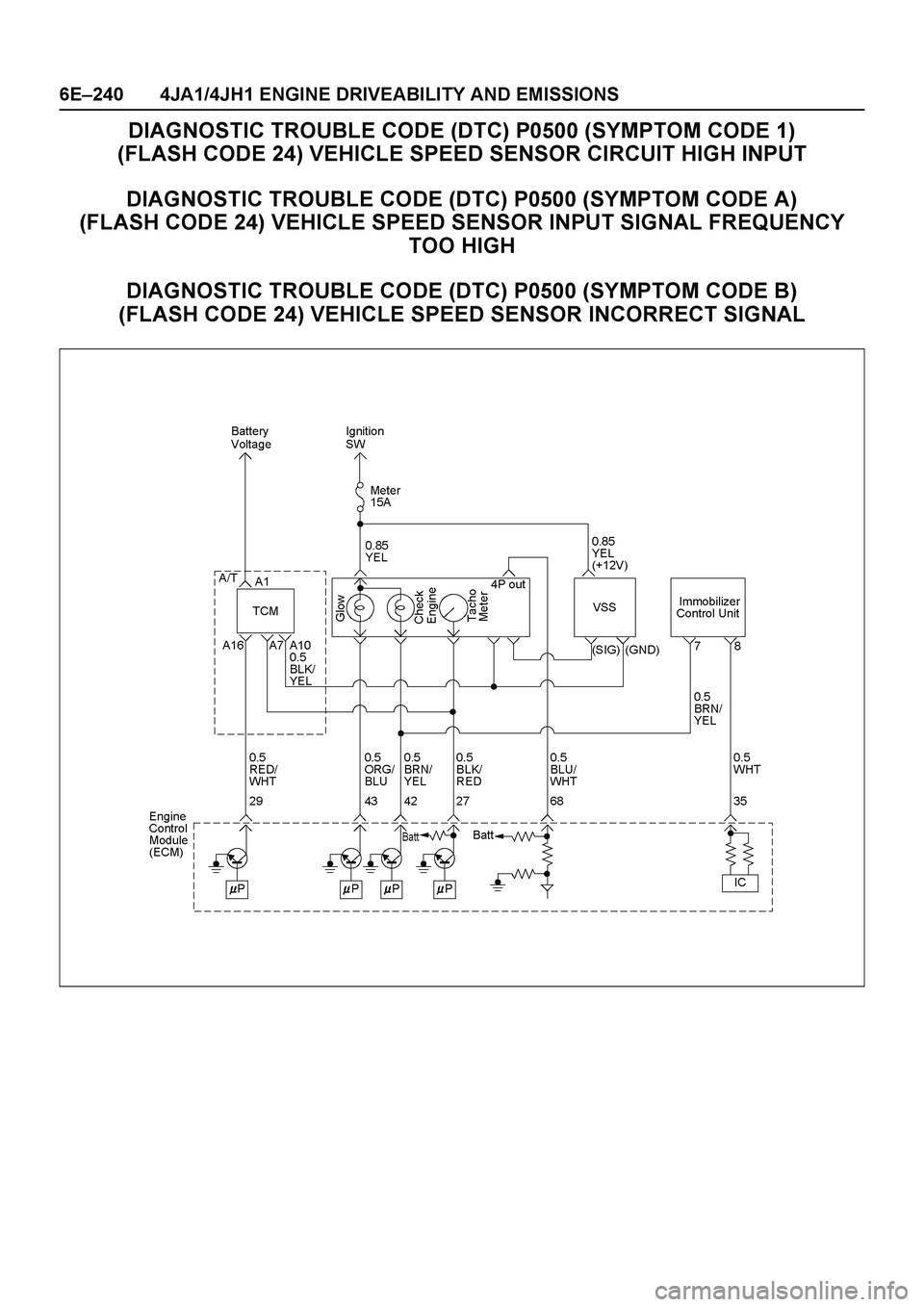 ISUZU TF SERIES 2004  Workshop Manual 6E–240 4JA1/4JH1 ENGINE DRIVEABILITY AND EMISSIONS
DIAGNOSTIC TROUBLE CODE (DTC) P0500 (SYMPTOM CODE 1) 
(FLASH CODE 24) VEHICLE SPEED SENSOR CIRCUIT HIGH INPUT
DIAGNOSTIC TROUBLE CODE (DTC) P0500 (