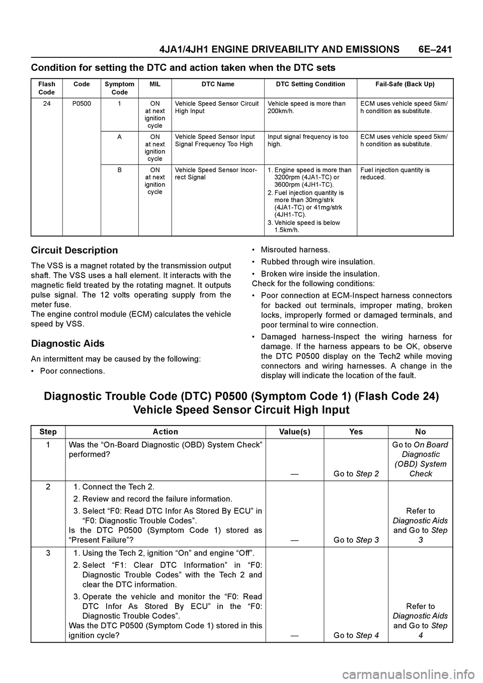 ISUZU TF SERIES 2004  Workshop Manual 4JA1/4JH1 ENGINE DRIVEABILITY AND EMISSIONS 6E–241
Condition for setting the DTC and action taken when the DTC sets
Circuit Description
The VSS is a magnet rotated by the transmission output
shaft. 