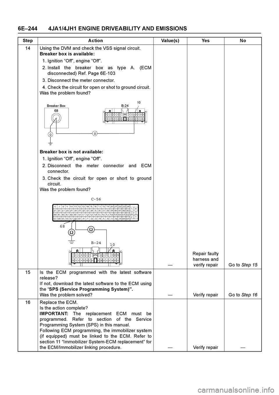 ISUZU TF SERIES 2004  Workshop Manual 6E –244 4JA1/4JH1 ENGINE DRIVEABILITY AND EMISSIONS
14 Using the DVM and check the VSS signal circuit. 
Breaker box is available:  
1. Ignition   “Off ”, engine  “Off ”.  
2. Install the bre